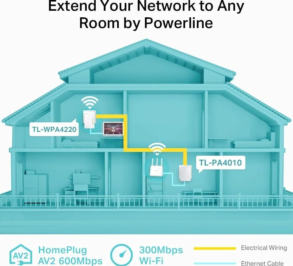 TP-Link TL-WPA4220 ZESTAW AV600 Wi-Fi N300 WiFi Powerline (maksymalna moc 600 Mb / s, maks. 300 Mb / s 2,4 GHz Wi-Fi, Plug and Play, kompatybilny ze wszystkimi adapterami Powerline, zestaw 2), biały