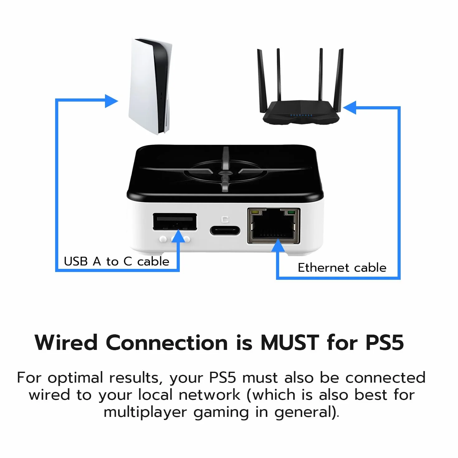 XIM Matrix Multi-Input Adapter Converter for Xbox Series X/S, PS5, Xbox One, PS4, PC