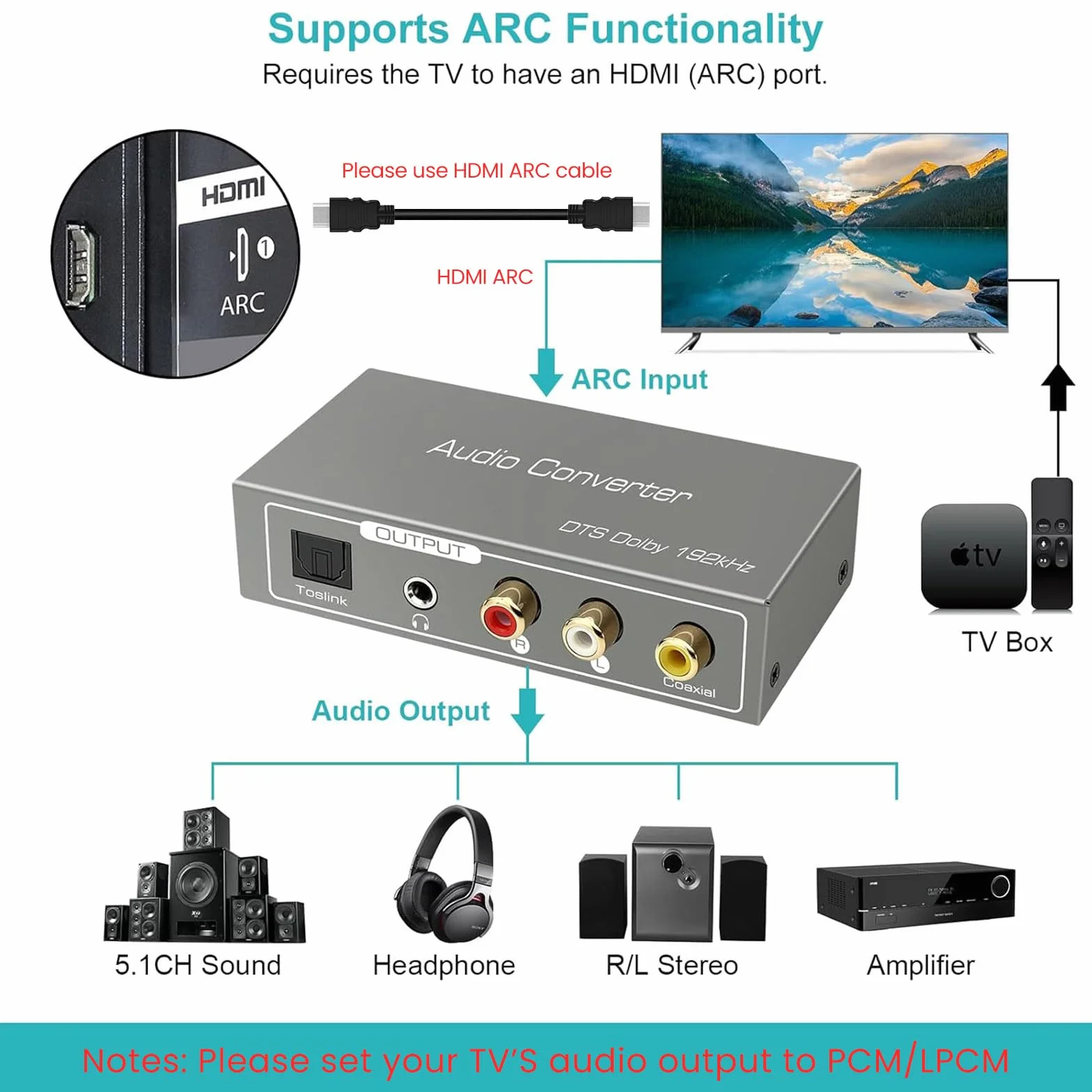 Ekstraktor audio HDMI ARC, 192 kHz DAC audio koncentryczny optyczny do SPDIF koncentryczny optyczny RCA L/R Stereo 3,5 mm HDMI ARC DAC Adapter do kina domowego TV PS3/4