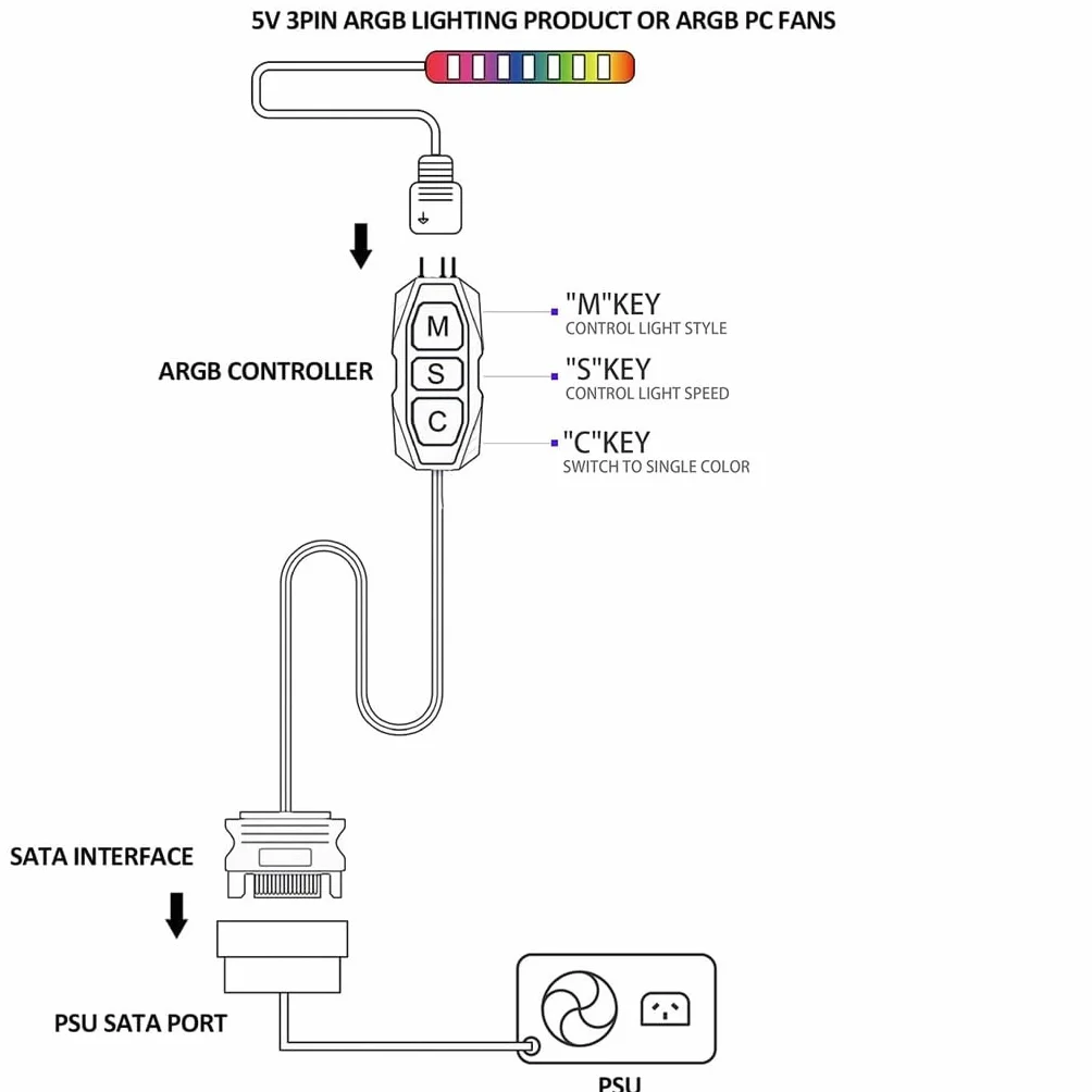 Gebildet ARGB zestaw kontrolerów do PC RGB, wentylator obudowy, kontroler SATA Power, wentylator komputerowy ARGB, koncentrator sterowania RGB i pojedynczy efekt świetlny