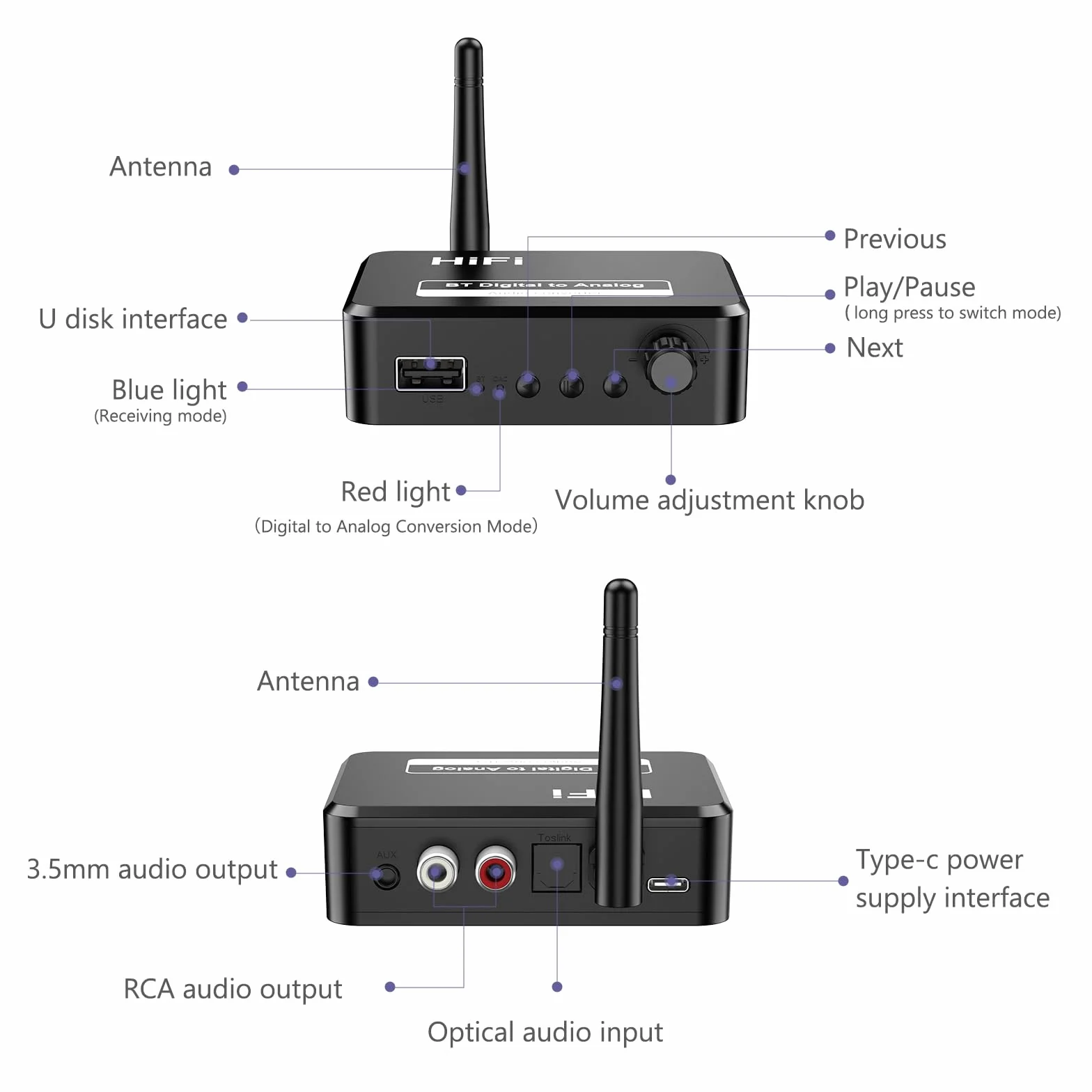 Domowy odbiornik audio stereo, niskie opóźnienia