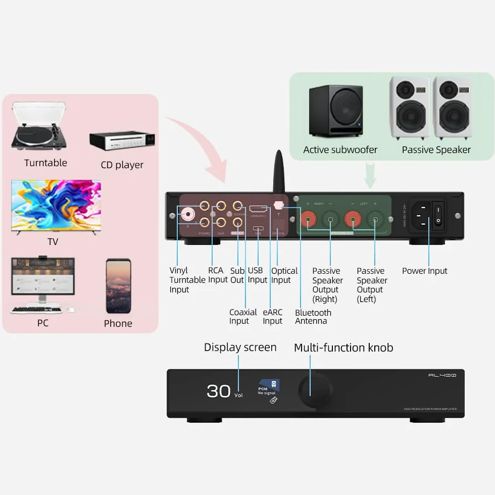 SMSL AL400 All-in-One Dekoder Hi-Fi, przedwzmacniacz, gramofon, wzmacniacz mocy TPA3255 amp i układ dac CS43141, Full MQA, MM i MC Cartridge HDMI (eARC), do telewizora, kina domowego, subwoofera