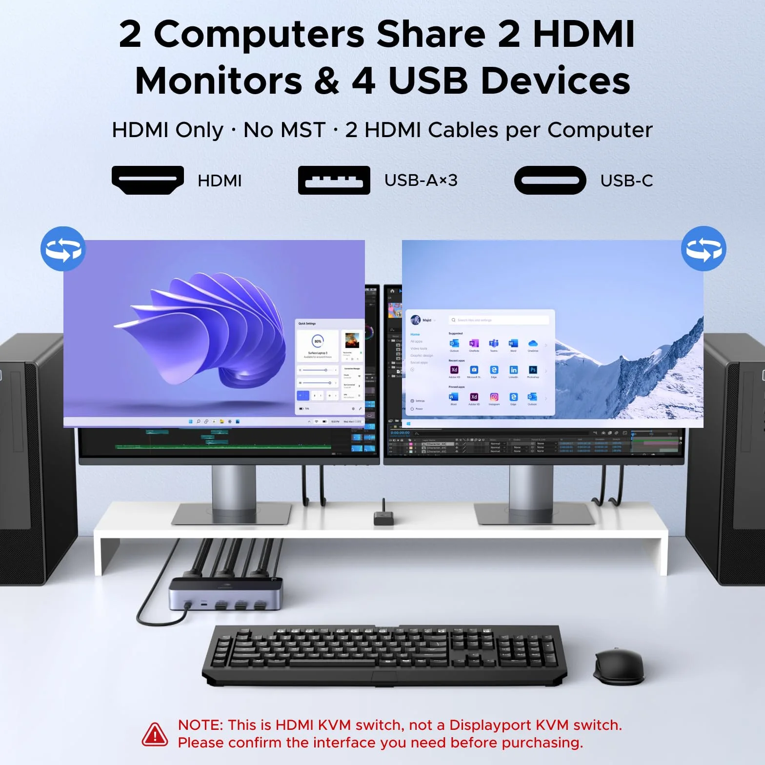 UGREEN Przełącznik KVM HDMI z podwójnym wyświetlaczem, 2 Komputery 2 Monitory, 8K60Hz, 4K240Hz, przełączanie klawiatury i kontrolera pulpitu, 4 porty USB 3.0