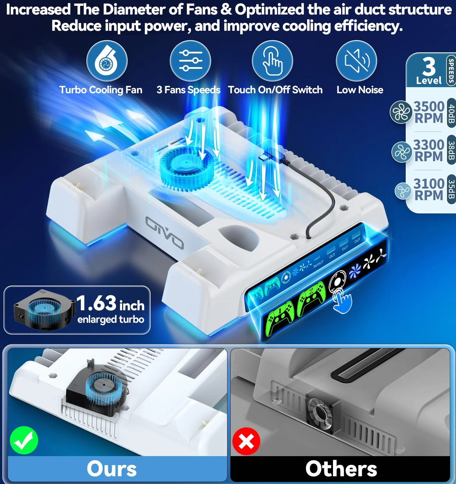 OIVO Stojak PS5 z wentylatorem o 3 prędkościach, ładowarka kontrolera PS5 ze wskaźnikiem RGB, pionowy stojak PS5 z 3 portami USB i 14 gniazdami na gry dla konsoli PS5