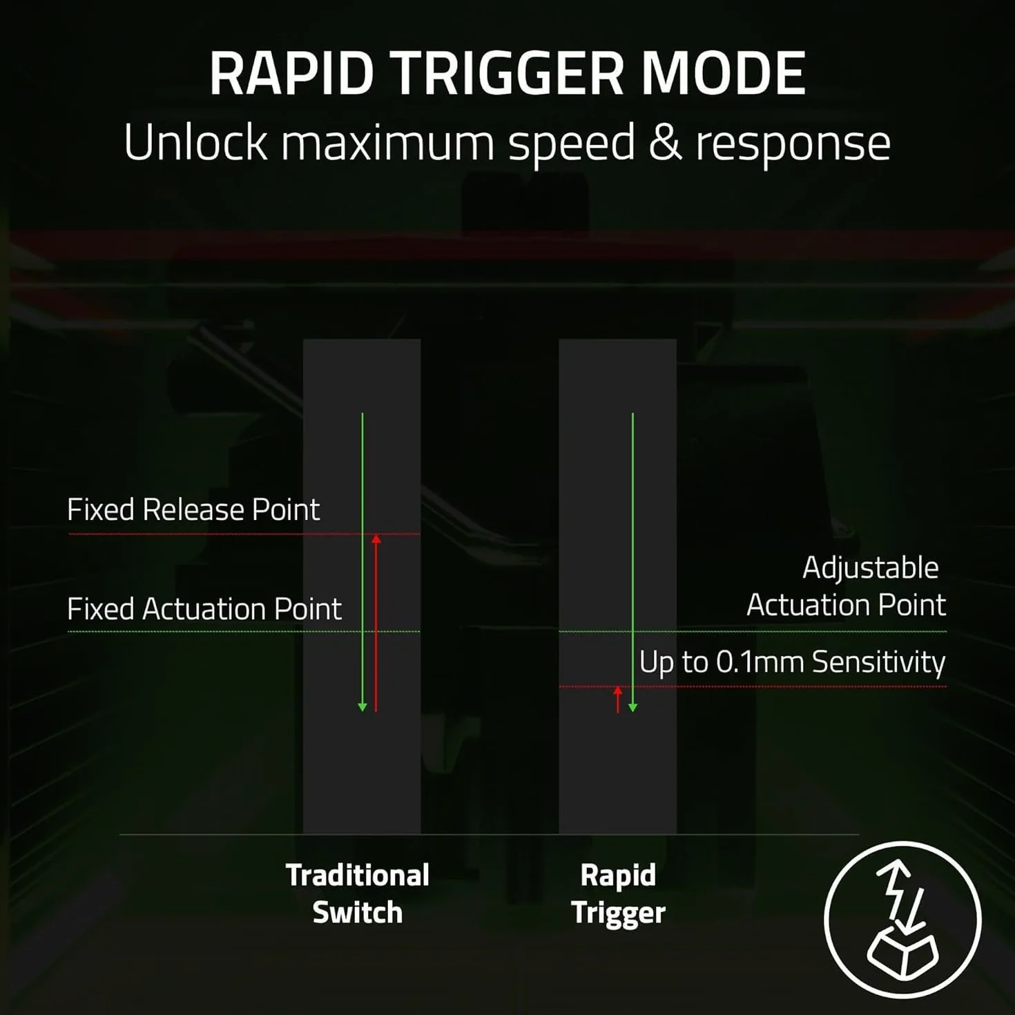 Razer Tartarus Pro Gaming Keypad z analogowo-optycznymi przyciskami, 32 programowalne przyciski, Mercury