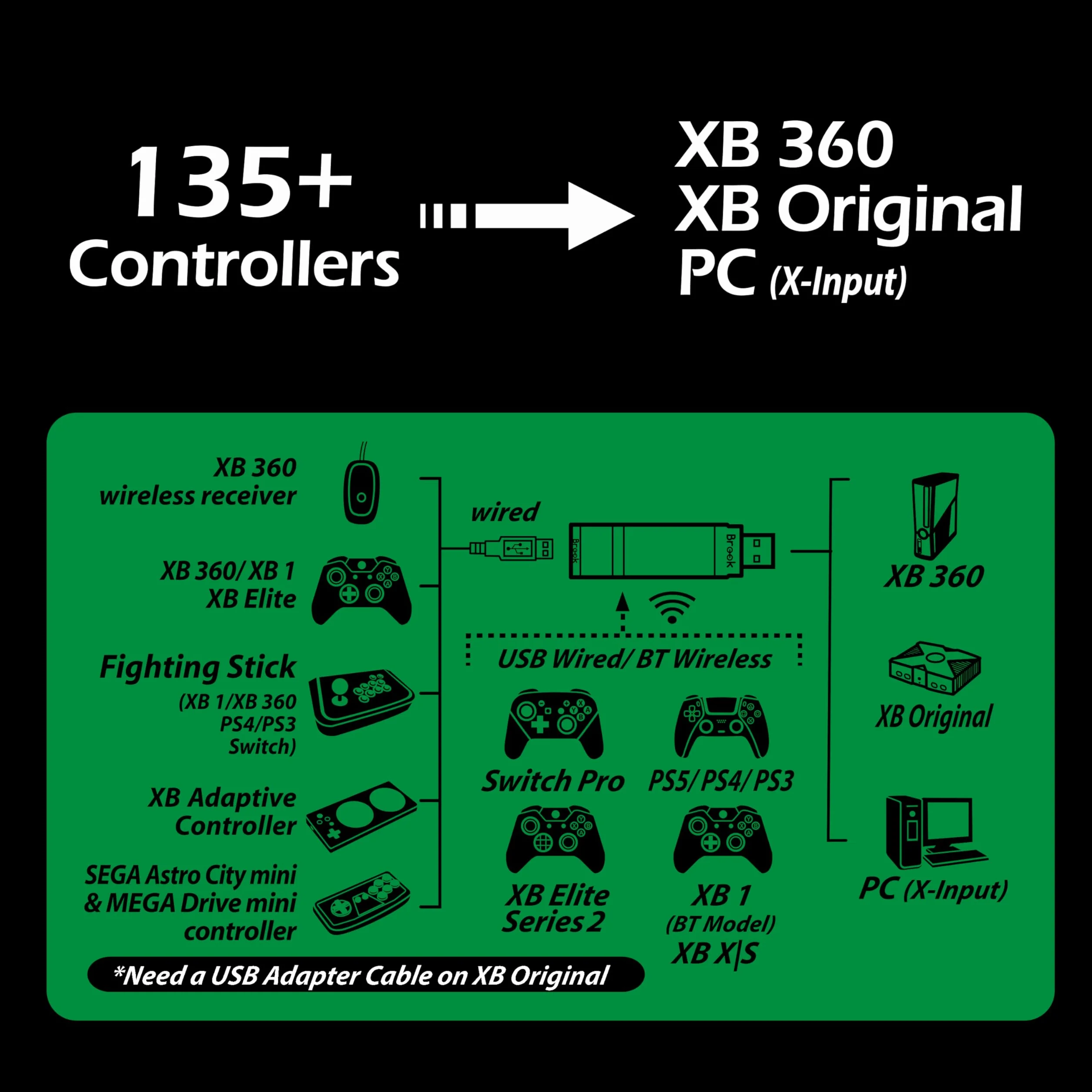 Brook Wingman XB 2 Converter z brelokiem – Bezprzewodowy adapter kontrolera do konsol XB 360, XB Original i PC, obsługuje Remap i regulowany Turbo [Wersja ekskluzywna]