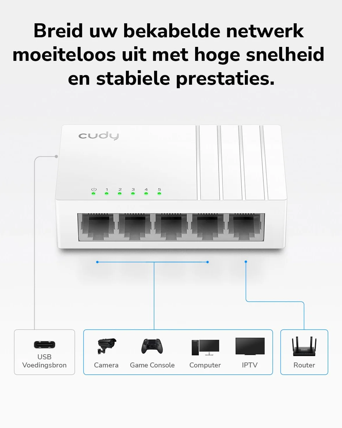 Cudy GS105U 5-portowy gigabitowy przełącznik Ethernet z gniazdem zasilania USB-C pulpit rozdzielacz Ethernet plastikowa obudowa nieekranowany przełącznik Plug & Play bez wentylatora niezarządzany