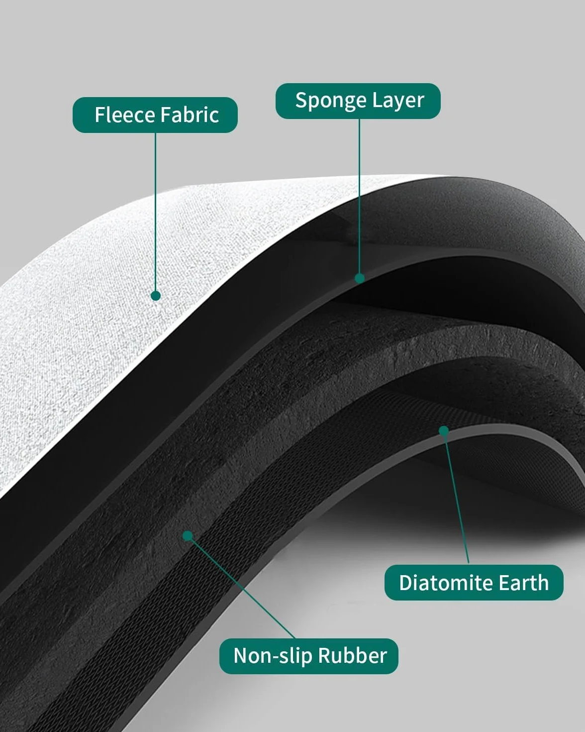 Mata łazienkowa antypoślizgowa 40x60cm z mikrofibry szybkoschnąca szara