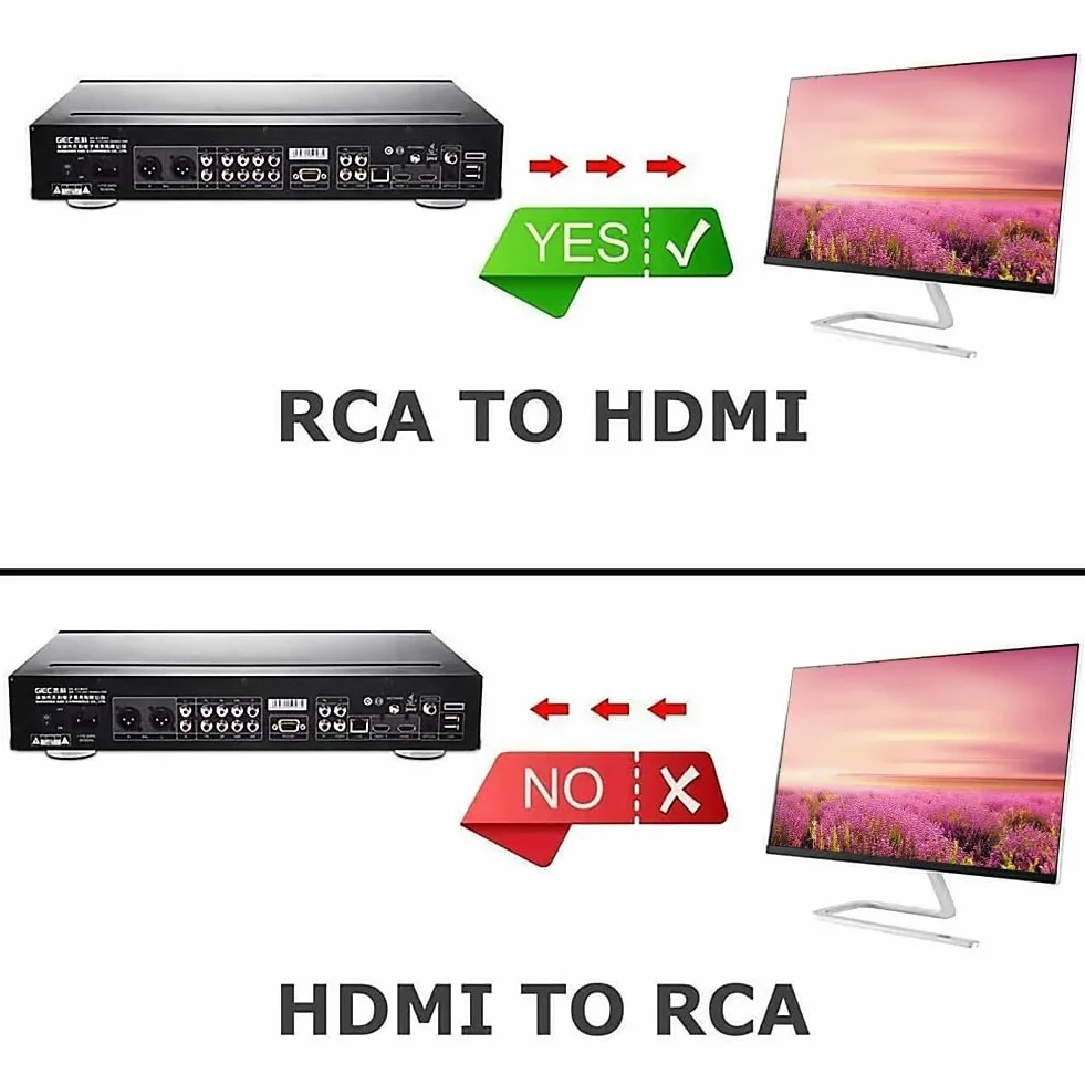 konwerter RCA na HDMI, konwerter wideo 1080P RCA Composite CVBS AV na HDMI, adapter audio-wideo dla PS2/Xbox/SNES/VHS/VCR magnetowidów DVD, obsługuje PAL/NTSC z kablem zasilającym USB