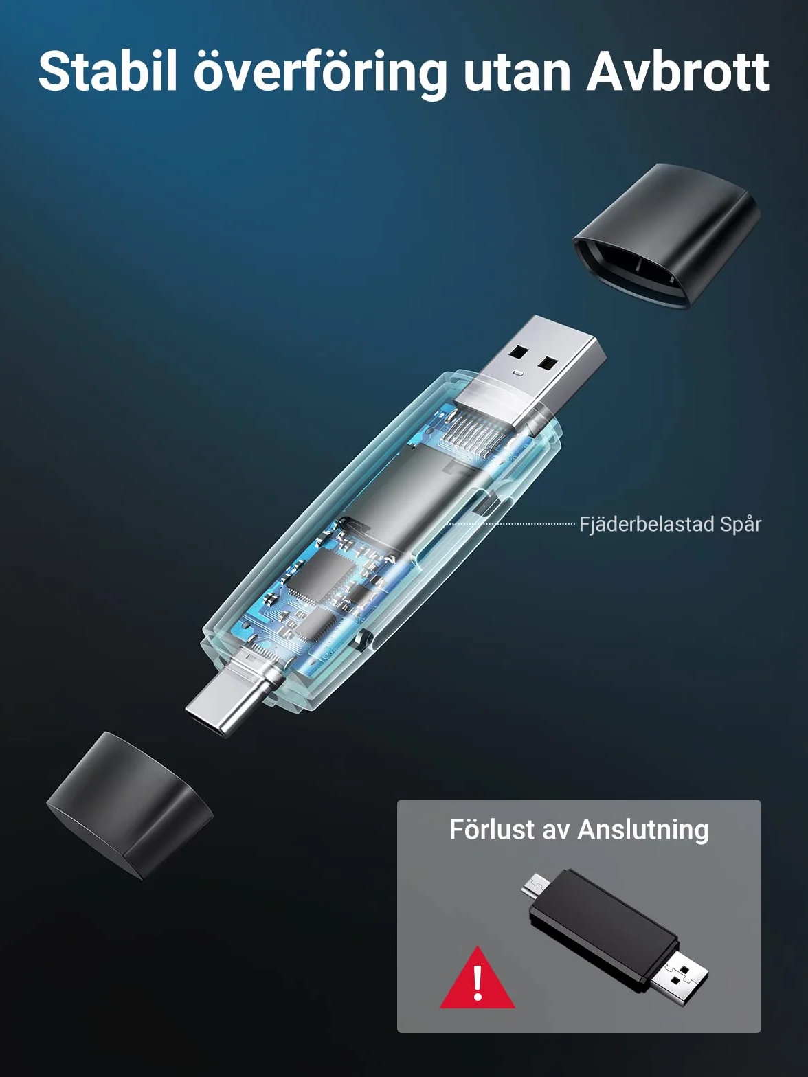 UGREEN Czytnik Kart USB 3.0 i USB C Czytnik Kart SD/TF.