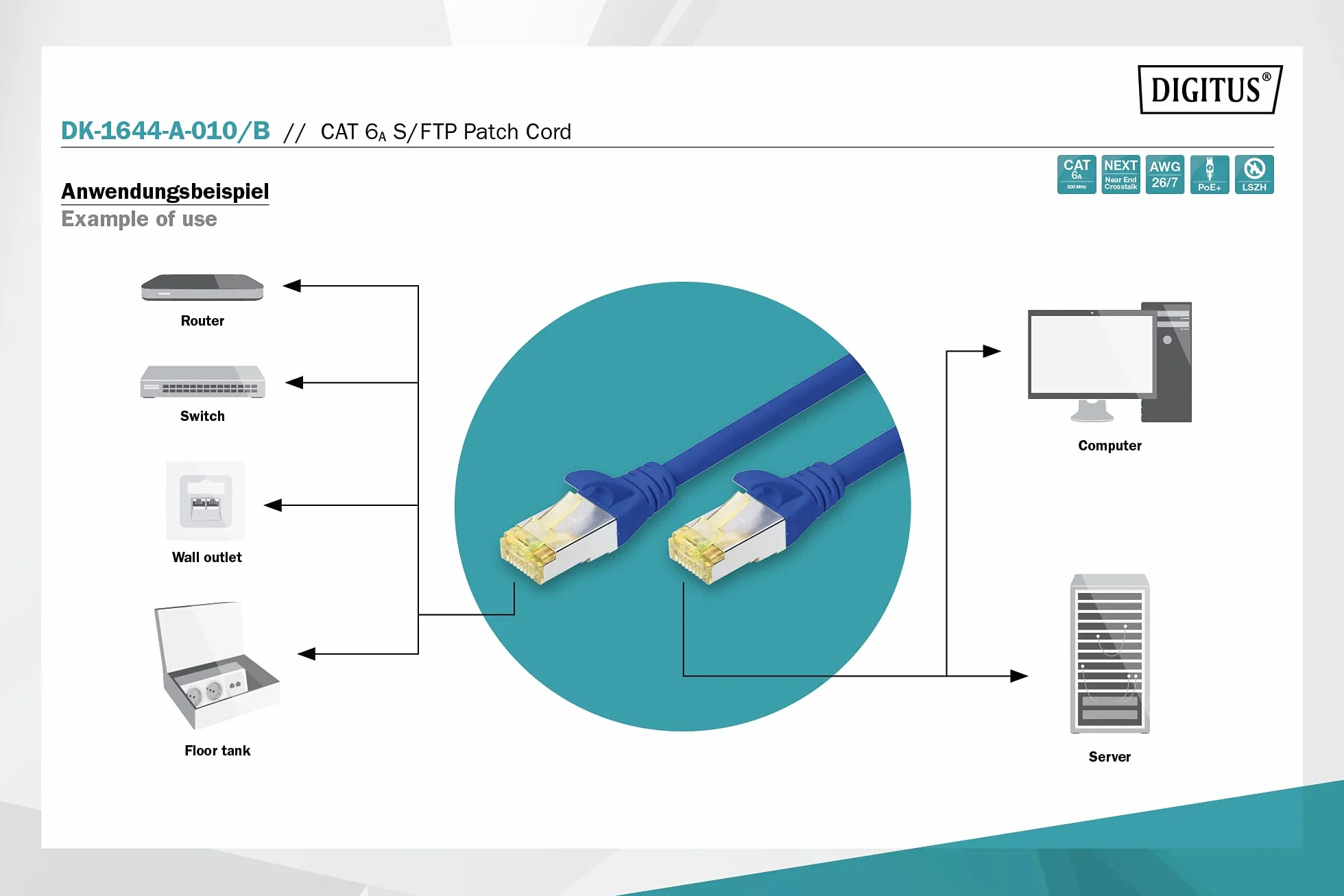 DIGITUS Kabel LAN Cat 6A – 1 m – ekranowany S/FTP – 10 Gb/s – 500 MHz – PoE++ – AWG 26/7 – LSZH – Kabel sieciowy RJ45 – kabel krosowy – kompatybilny z Cat6 i Cat7 – niebieski