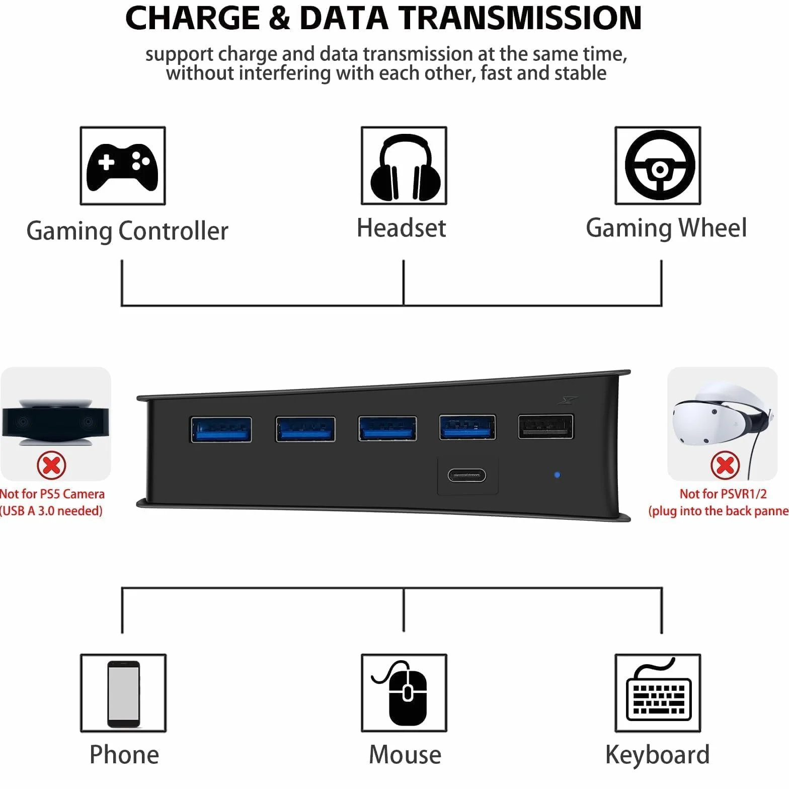 Hub 6 portów USB do konsoli PS5 Pro/Slim, High-Speed Expander Hub z 4 portami USB-A 2.0 + 1 port ładowania USB + 1 złącze typu C, kompatybilny z gniazdami przednimi PlayStation 5 Pro/Slim