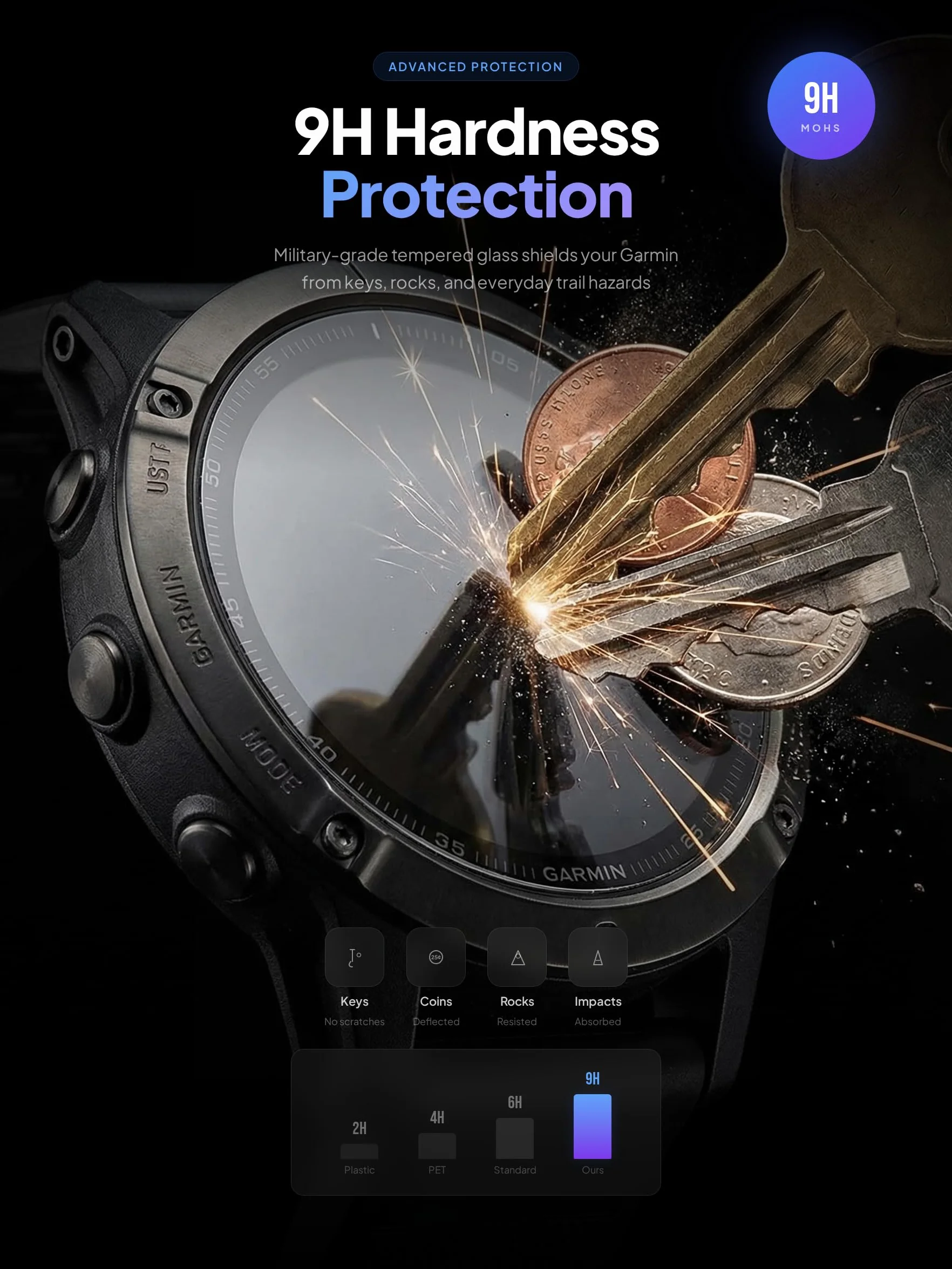 iDaPro Ochraniacz ekranu do zegarka Garmin fenix 7X Solar/ 7X Sapphire Solar Watch szkło hartowane + silikonowe zatyczki przeciwpyłowe odporne na zarysowania bez pęcherzyków