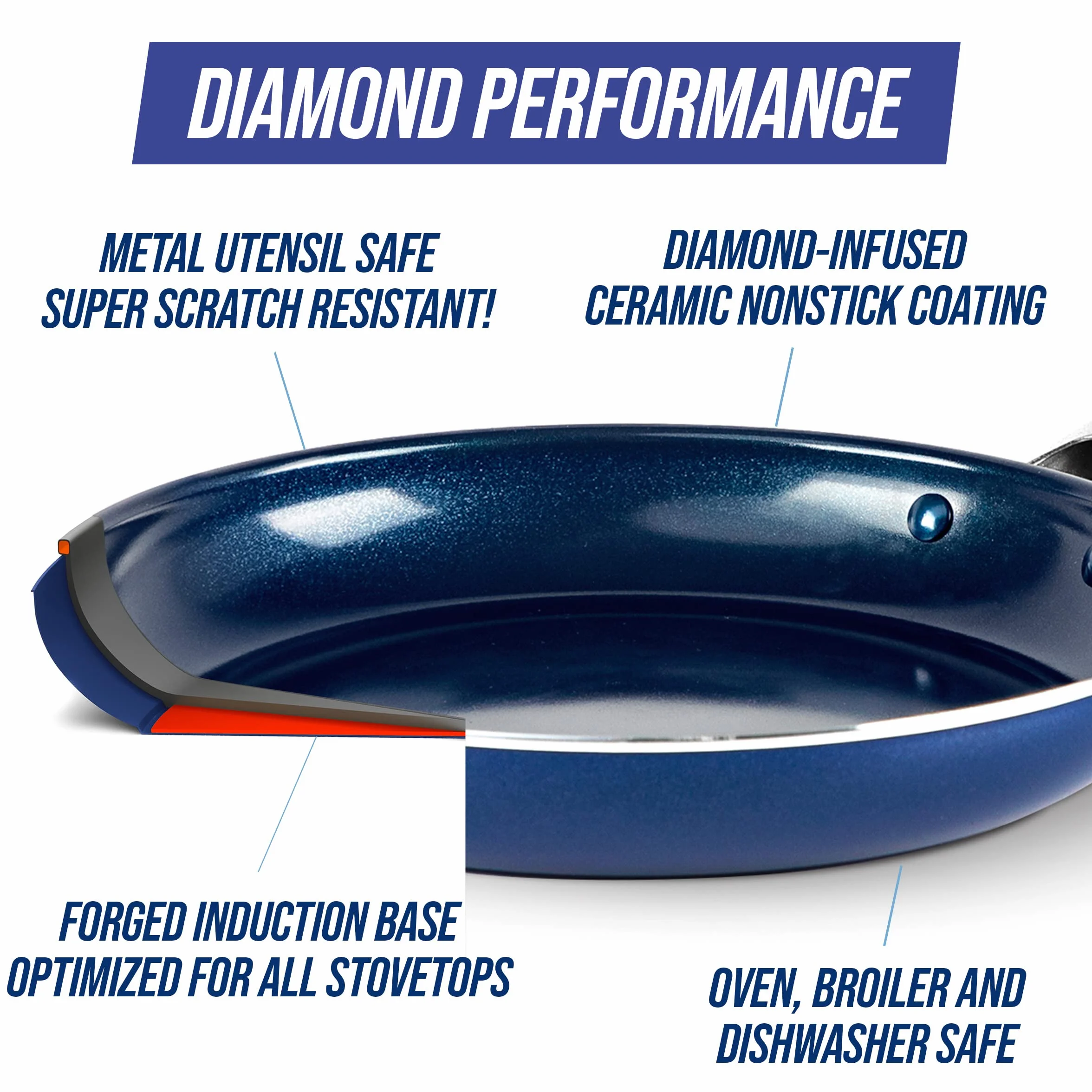 Blue Diamond Skillet with Lid, Non Stick Aluminium Pan - Induction & Oven Safe Cookware - 28 cm, Blue
