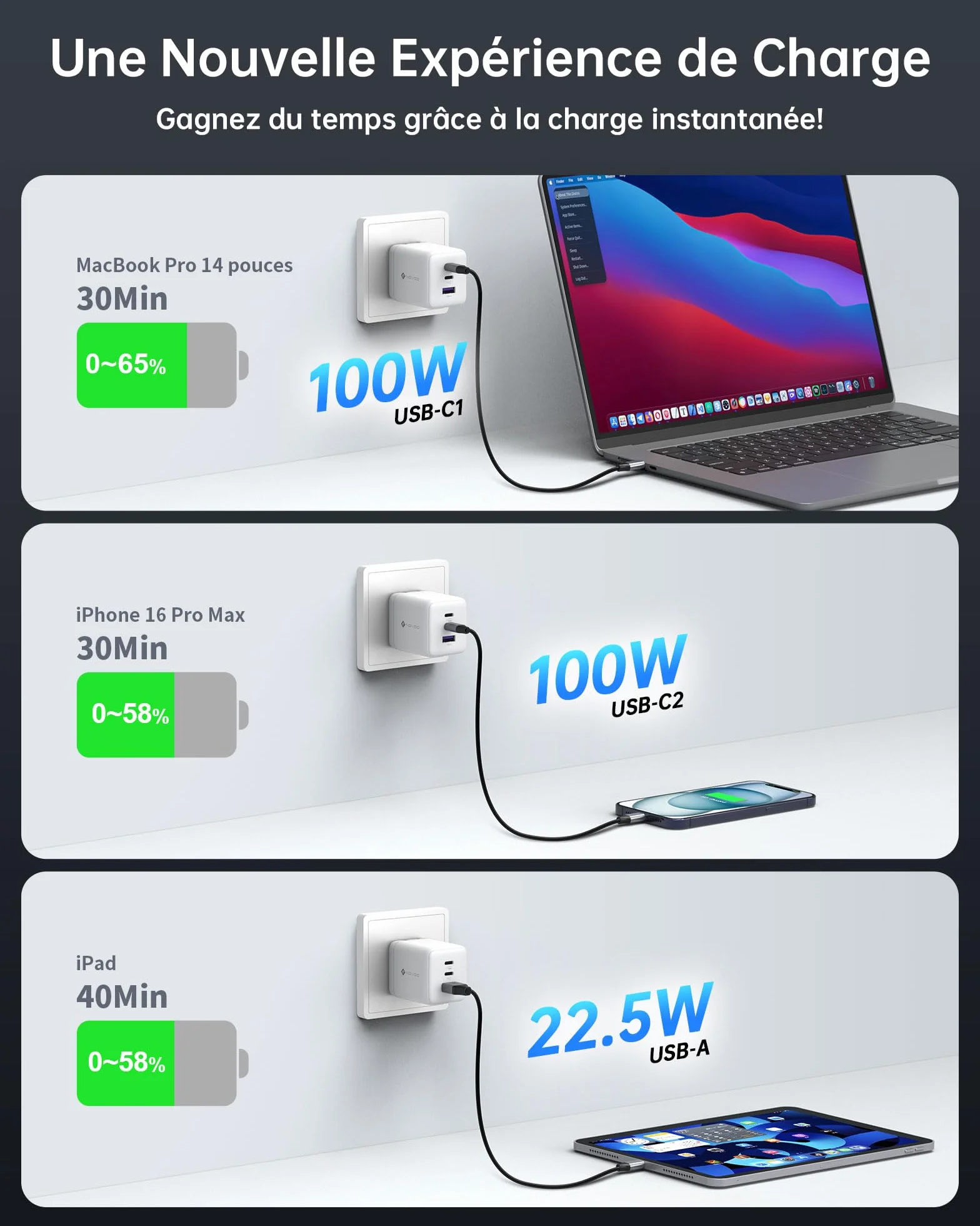NOVOO Szybka ładowarka USB-C 100 W, 3-portowa wtyczka USB C, adapter kompatybilny z iPhone 16 Plus Pro Max, Galaxy PPS 45 W, S24 Ultra, S23, S22, Pixel, iPad, MacBook Air, biała