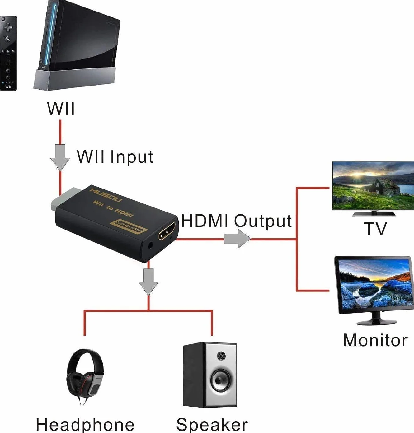 Musou Adapter Wii na HDMI 1080P/720P HD Konwerter z 3,5 mm Wyjście Audio Stereo do Nintendo HDTV