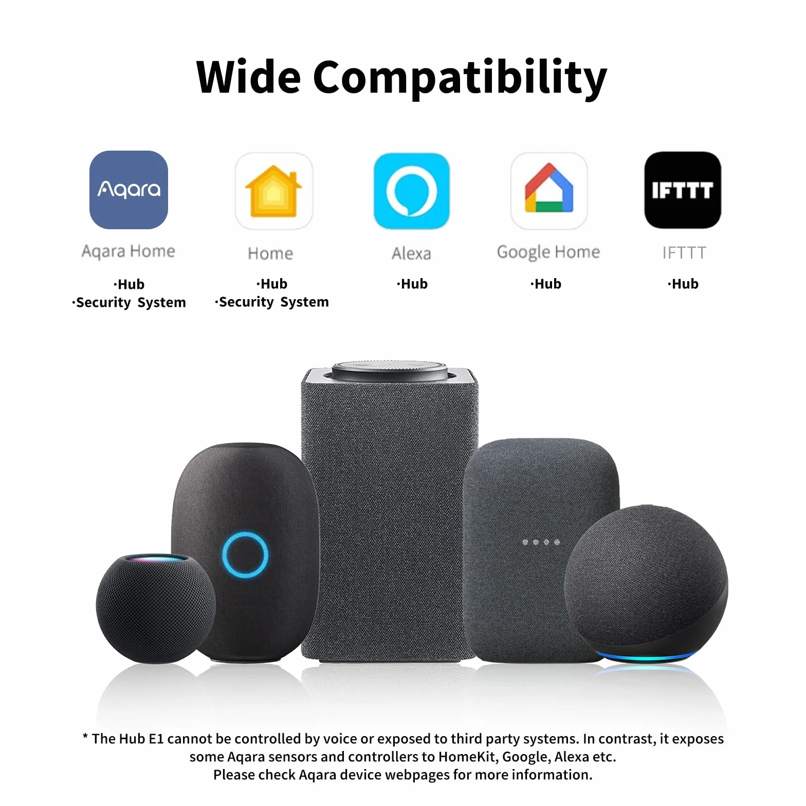 Aqara Hub E1 (Wymagana sieć Wi-Fi 2,4 GHz), Zasilanie USB-A, Zigbee 3.0, Pełni Rolę Wzmacniacza Wi-Fi (hotspot) Dla maksymalnie 2 Urządzeń, Wspiera HomeKit, Alexa, Asystenta Google, IFTTT