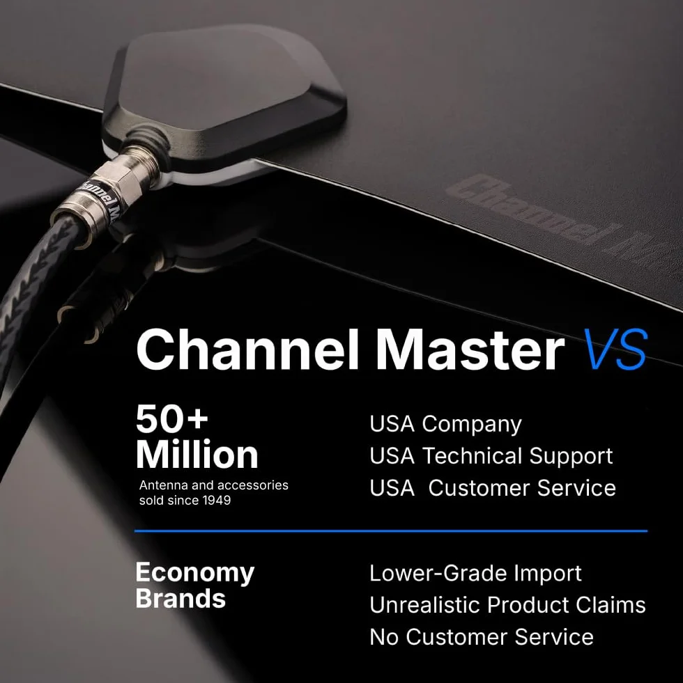 Channel Master FLATenna - Indoor Digital HDTV Antenna, 12' Coaxial Cable, Superior Reception Range & Signal Reliability, Supports 4K Smart TVs, OTA Broadcast & NextGen TV, Easy Install