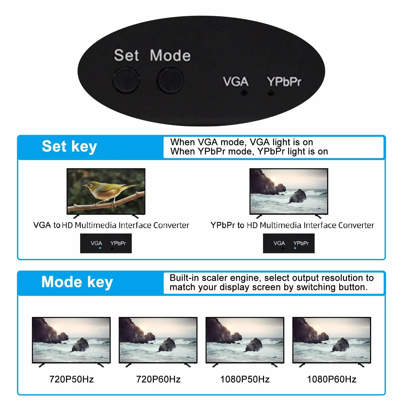 YPBPR VGA do Konwertera HDMI 1080P Adapter Konwertera Audio z Przełącznikiem Rozdzielczości dla Projektora HDTV Monitor PC Laptop DVD (wtyczka UE)