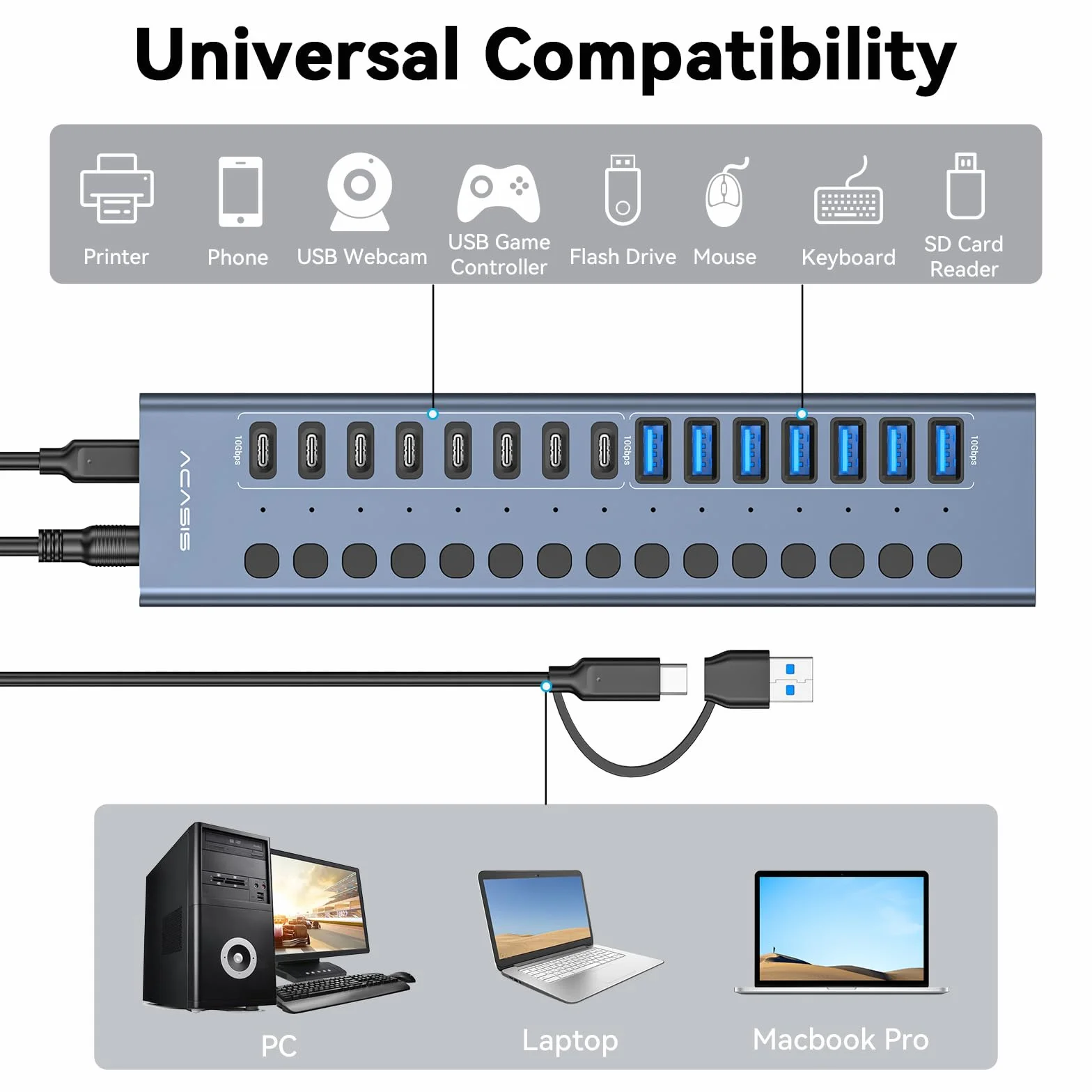 Zasilany koncentrator USB 3.2, ACASIS 16 portów, koncentrator USB 3.2 (8 portów USB-A 3.2 + 8 portów USB-C 3.2), aluminiowy hub USB zasilany zasilaczem 96 W, hub USB do PC/laptopa, komputera