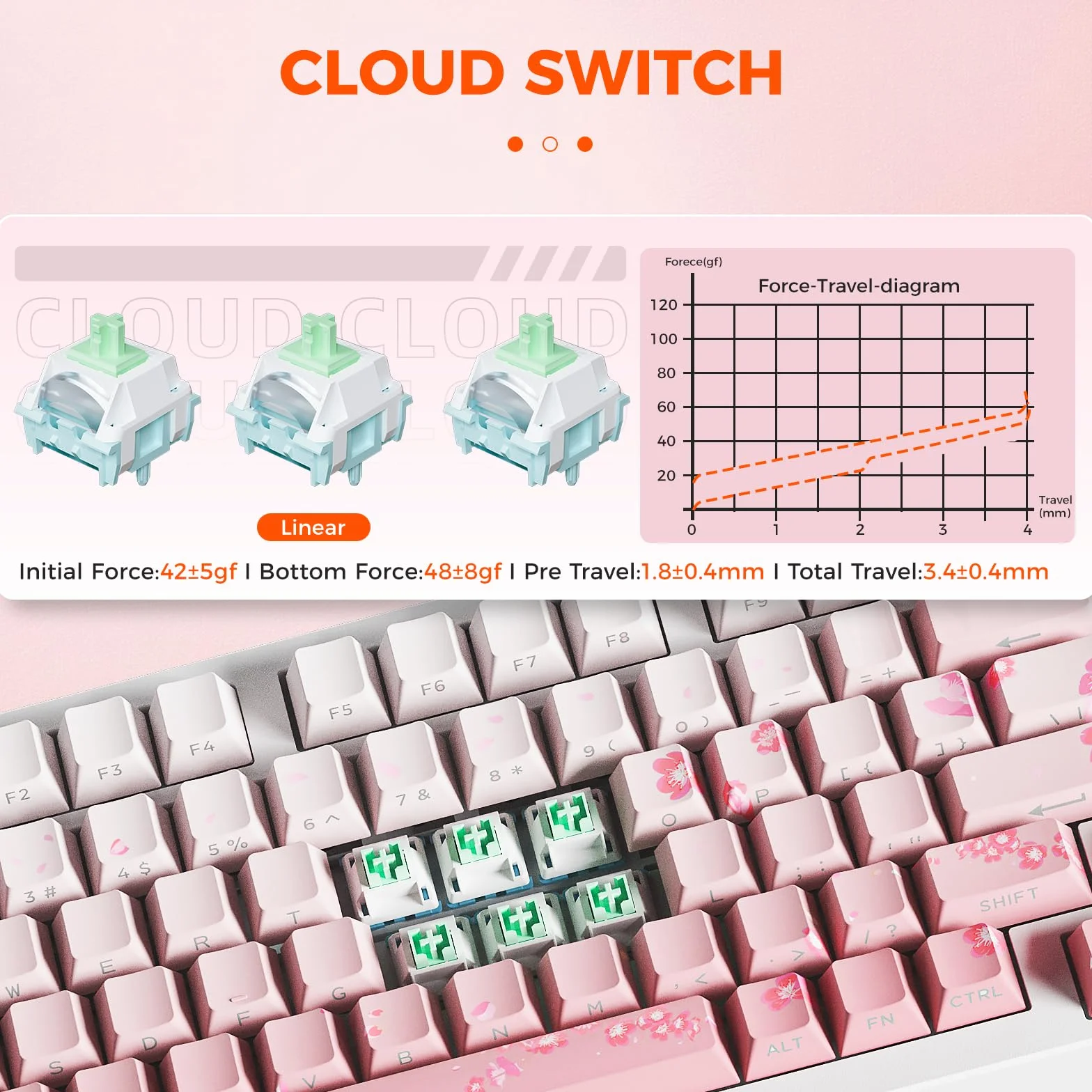 DAREU EK75PRO Różowa bezprzewodowa klawiatura mechaniczna, klawiatura gamingowa podświetleniem RGB, niestandardowa konstrukcja uszczelki, klawisze PBT z nadrukiem bocznym, 2,4 GHz/BT5.1, for Win/MAC