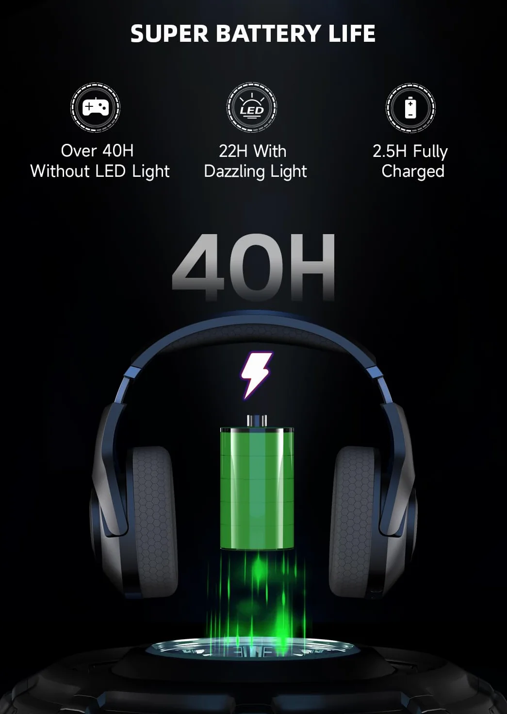 Zestaw słuchawkowy dla graczy, 2,4 GHz USB Wireless Gaming Headset do PS5/PS4/PC/MAC, słuchawki gamingowe ze zdejmowanym mikrofonem, ENC Noise Cancelling, Bluetooth 5.2, bateria 40H, przewodowy zestaw