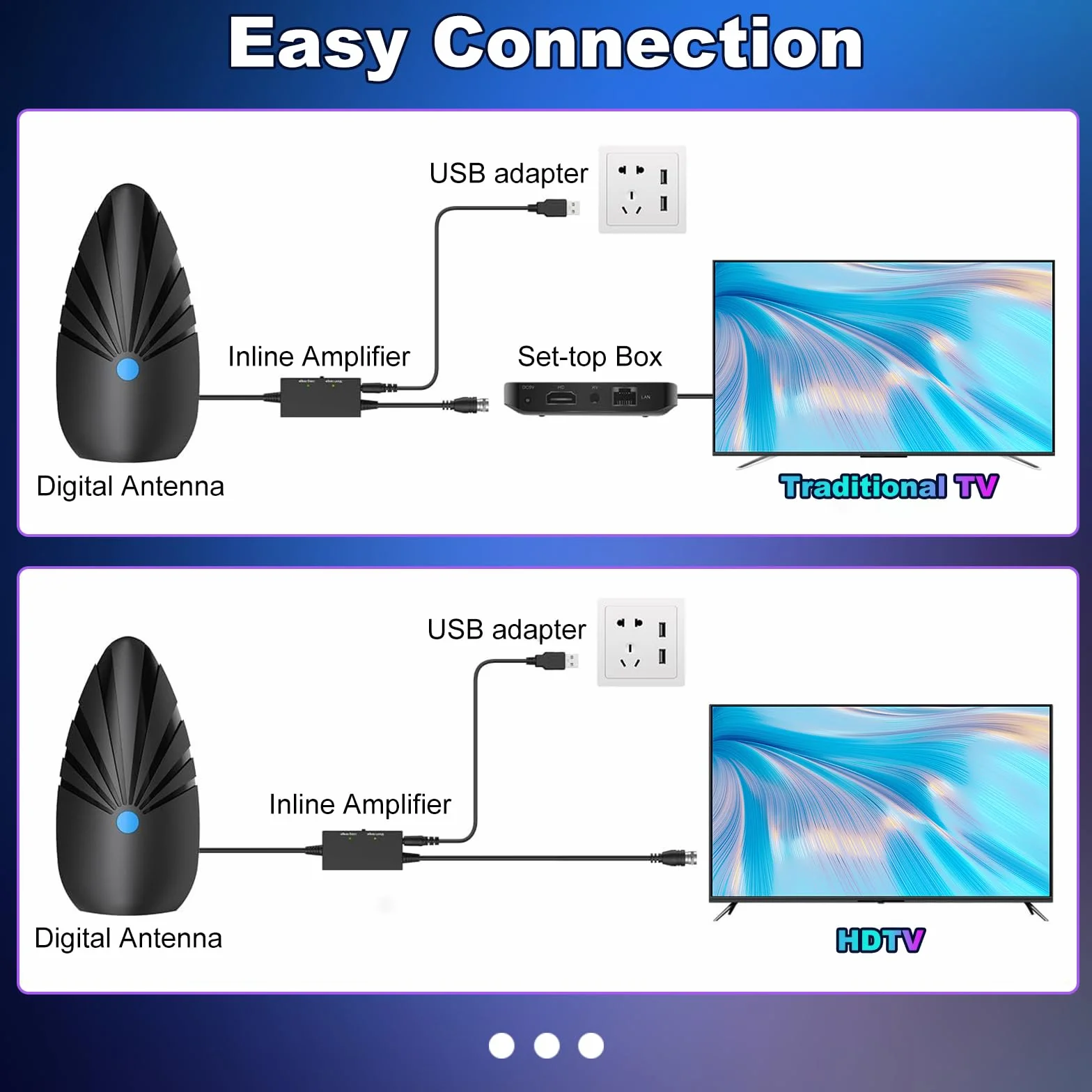 Antena DVB-T/DVB T2, antena DVBt2 z wewnętrznym wzmacniaczem (600+Km), antena TV 2025 ze wzmacniaczem sygnału, odpowiednia do 4K 1080p i wszystkich urządzeń TV, kabel koncentryczny o długości 10 m