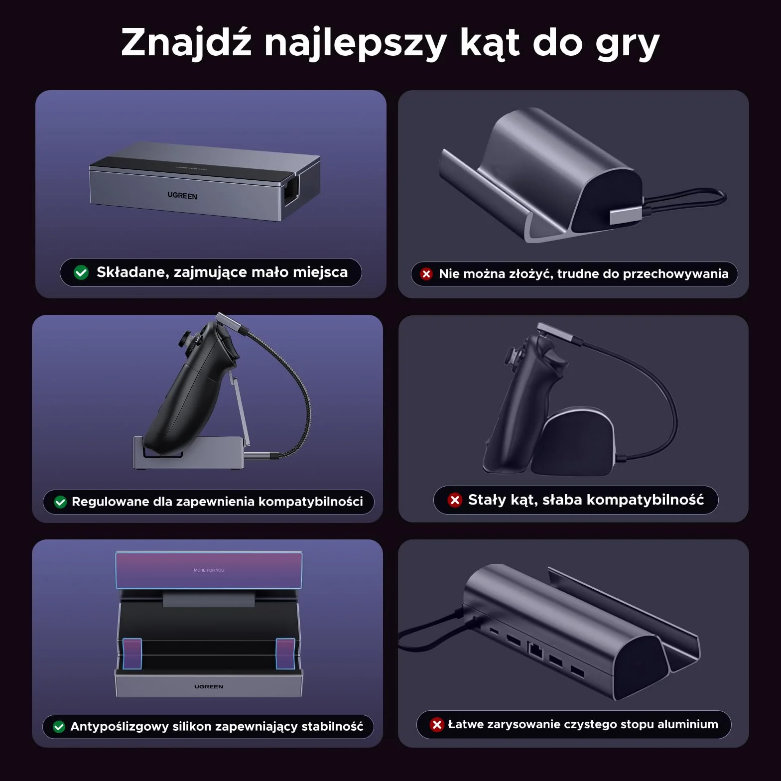 Stacja dokująca UGREEN Steam Deck z HDMI 4K@120Hz, regulowana, z portami USB A 5 Gb/s i USB C 3.0, ładowaniem PD 100 W, Ethernetem 1 Gb/s, kompatybilna ze Steam Deck, ROG Ally, Legion Go i innymi