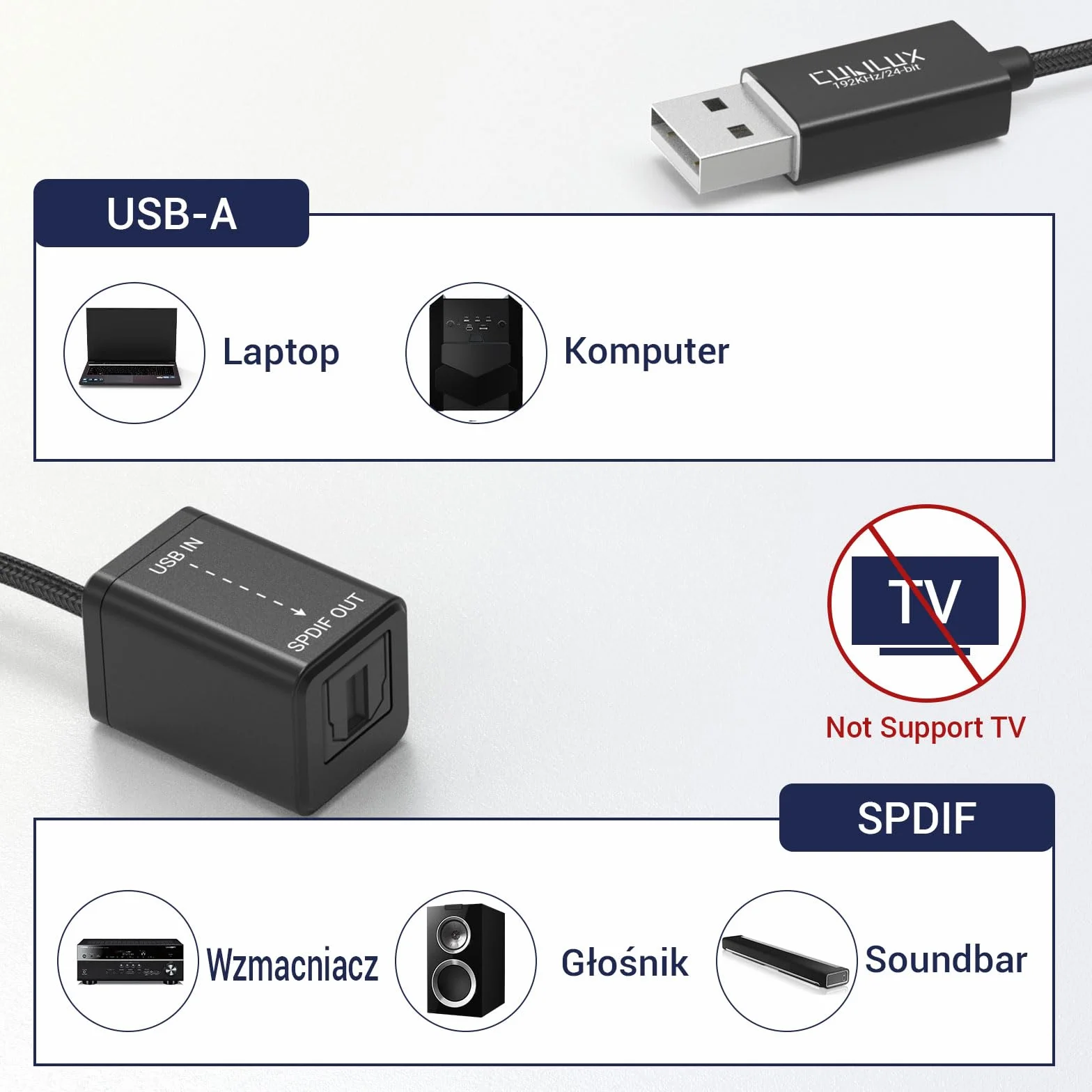 Cubilux USB A do TOSLINK Optyczny adapter audio, jednokierunkowy konwerter cyfrowy USB typu A na SPDIF, nadajnik S/PDIF TYLKO do komputera przenośnego, NIE do telewizora ani innych urządzeń