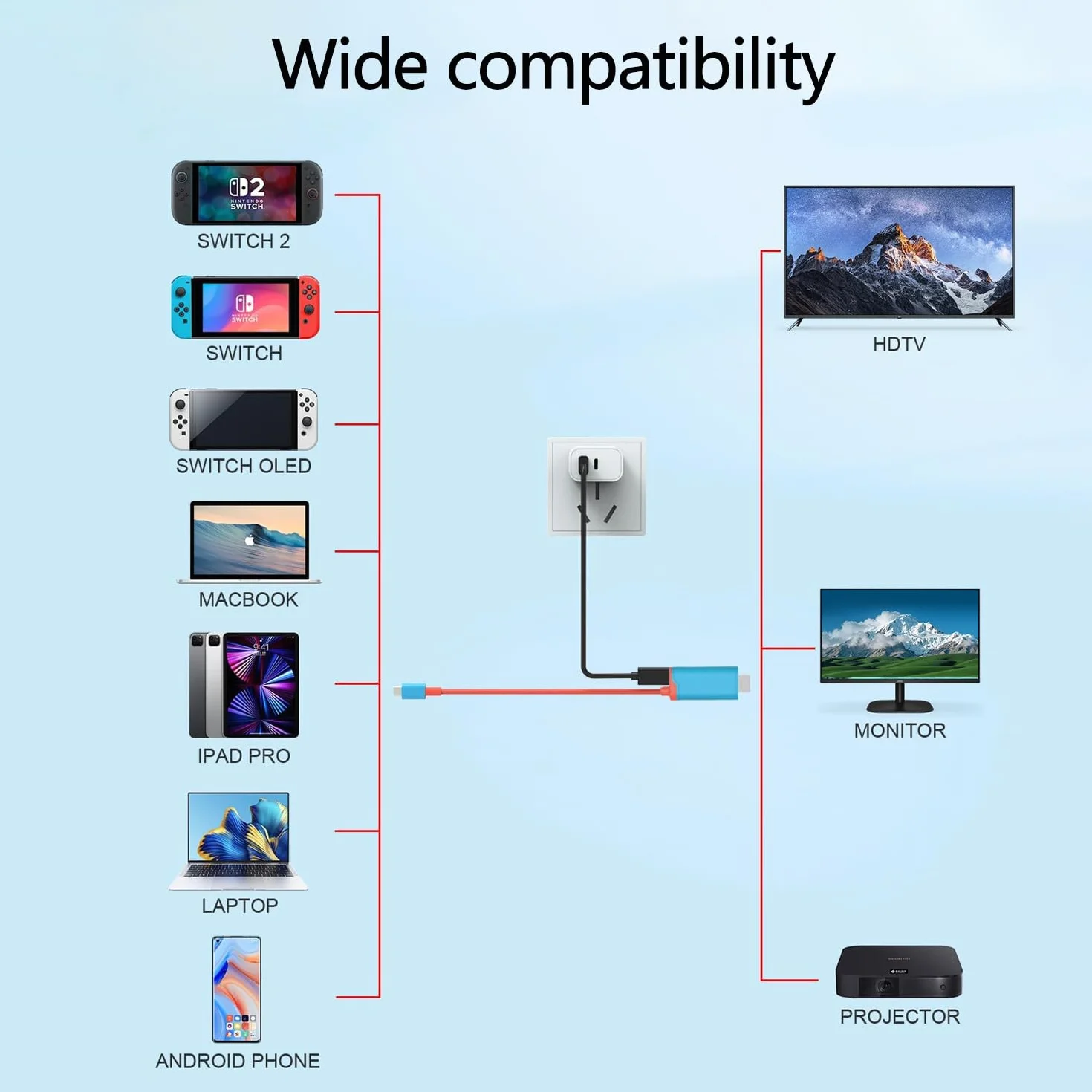 RREAKA Switch Dock dla Nintendo Switch OLED, 2-w-1 Switch TV Adapter z kablem 4K HDMI, Typ C 100W ładowanie, przenośna stacja dokująca podróż, dla Samsung Dex S24, MacBook