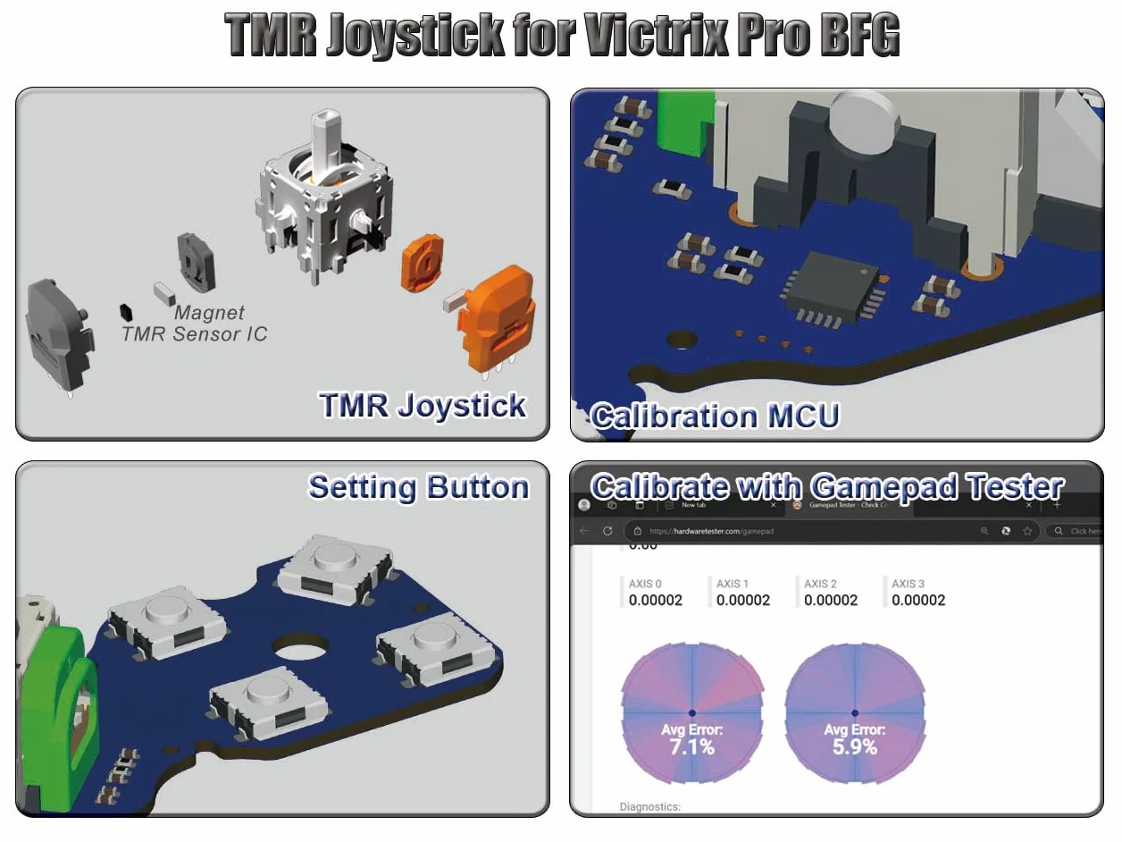 ElecGear TMR Joystick Moduł PCB do Victrix Pro BFG Kontrolera z Mikroprzełącznikami Dotykowymi i D-Pad ABXY