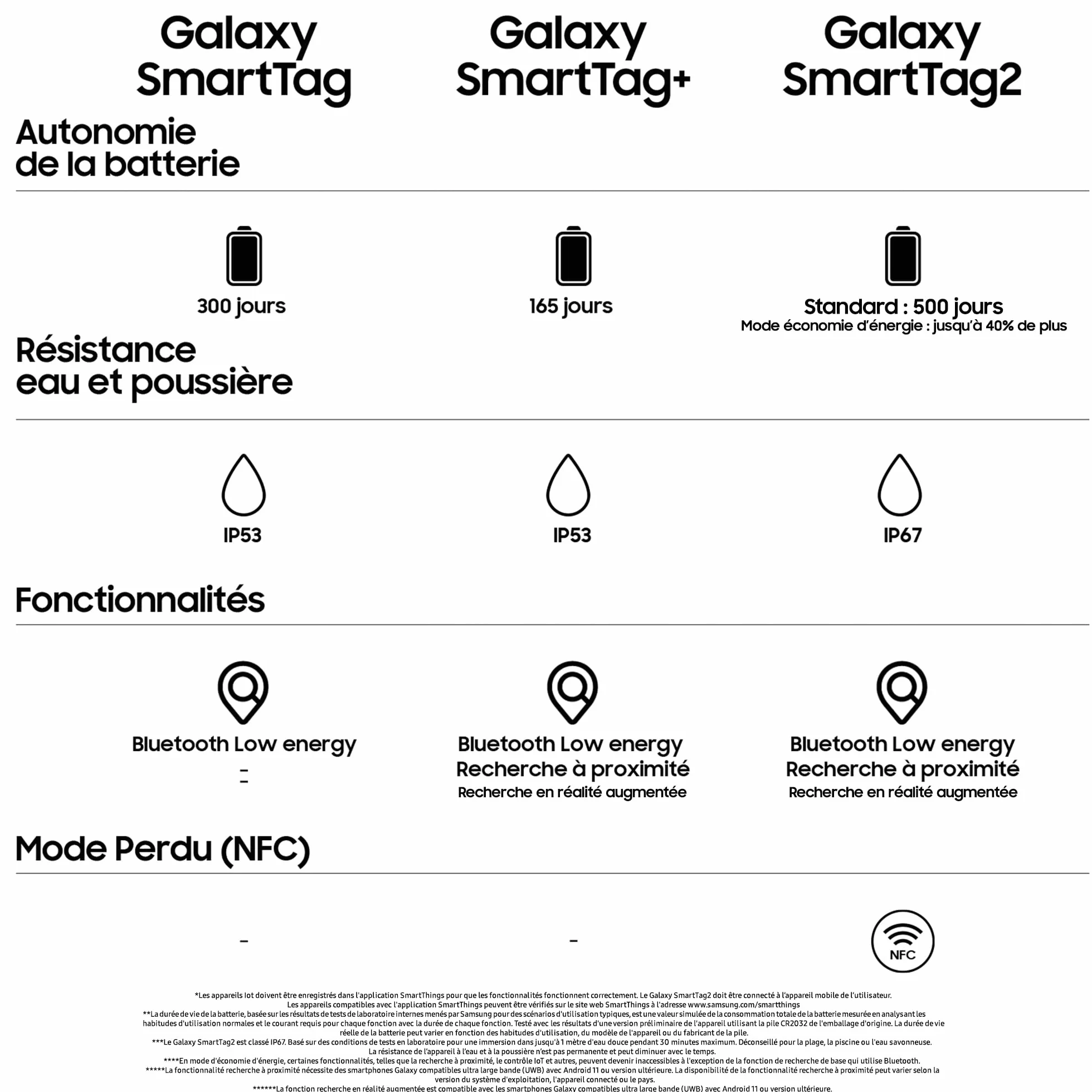 Samsung Galaxy SmartTag2 Bluetooth Smart Tag, ze wzmocnioną obudową [wyłącznie Amazon], kompatybilny ze smartfonami Samsung Galaxy, zgubiona moda, biały