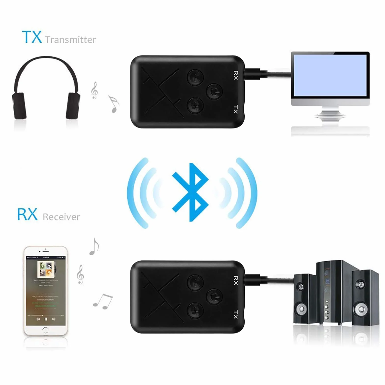 RX-TX-10 2-w-1 samochodowy sprzęt audio Bluetooth 4.2 Adapter 3,5 mm A2DP nadajnik radiowy stereo odbiornik podwójny strumień wielopunktowy mały rozmiar Plug and Play