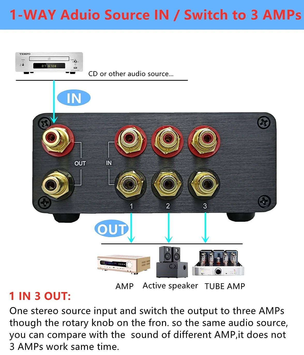 Premium 3 w 1 Out RCA Switch Box, pasywny selektor źródła sygnału stereo, rozdzielacz przełącznika audio (czarny)