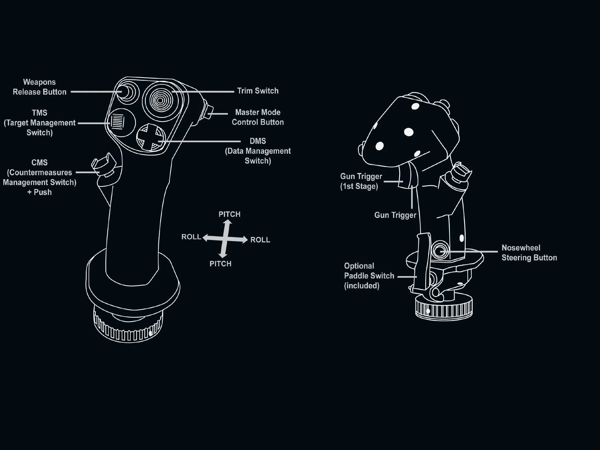 Thrustmaster Hotas Warthog Flightstick Joystick H.E.A.R.T HallEffect AccuRate do PC