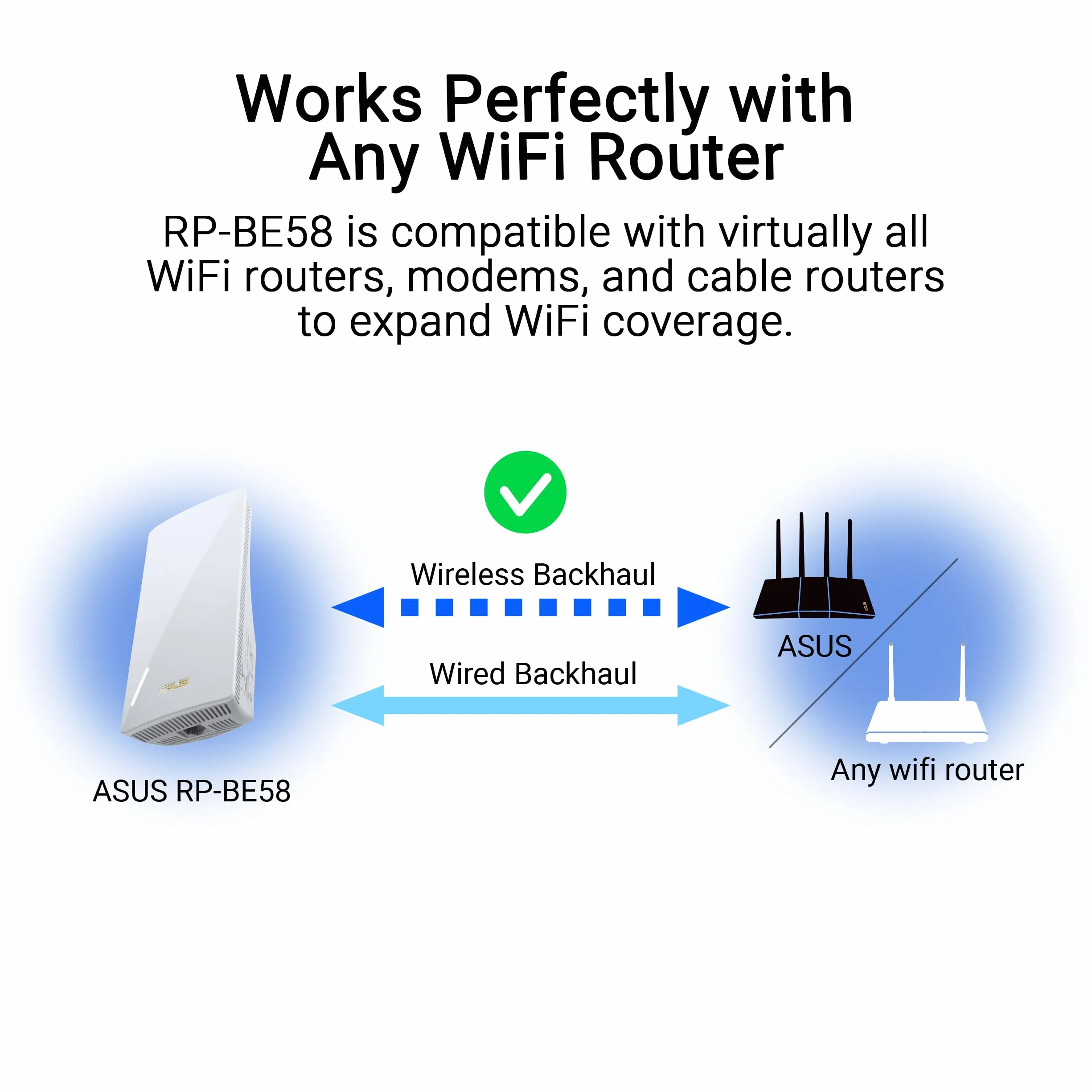ASUS RP-BE58 BE3600 Dual Band WiFi 7 AiMesh Repeater (przedłużacz zakresu, do 3600 Mbps, bezszwowa siatka WiFi, łatwa konfiguracja za pomocą aplikacji)