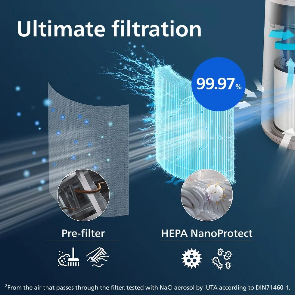 Philips Filtr wymienny do oczyszczacza powietrza seria 600 AC0650 AC0651 HEPA NanoProtect FY0611/30
