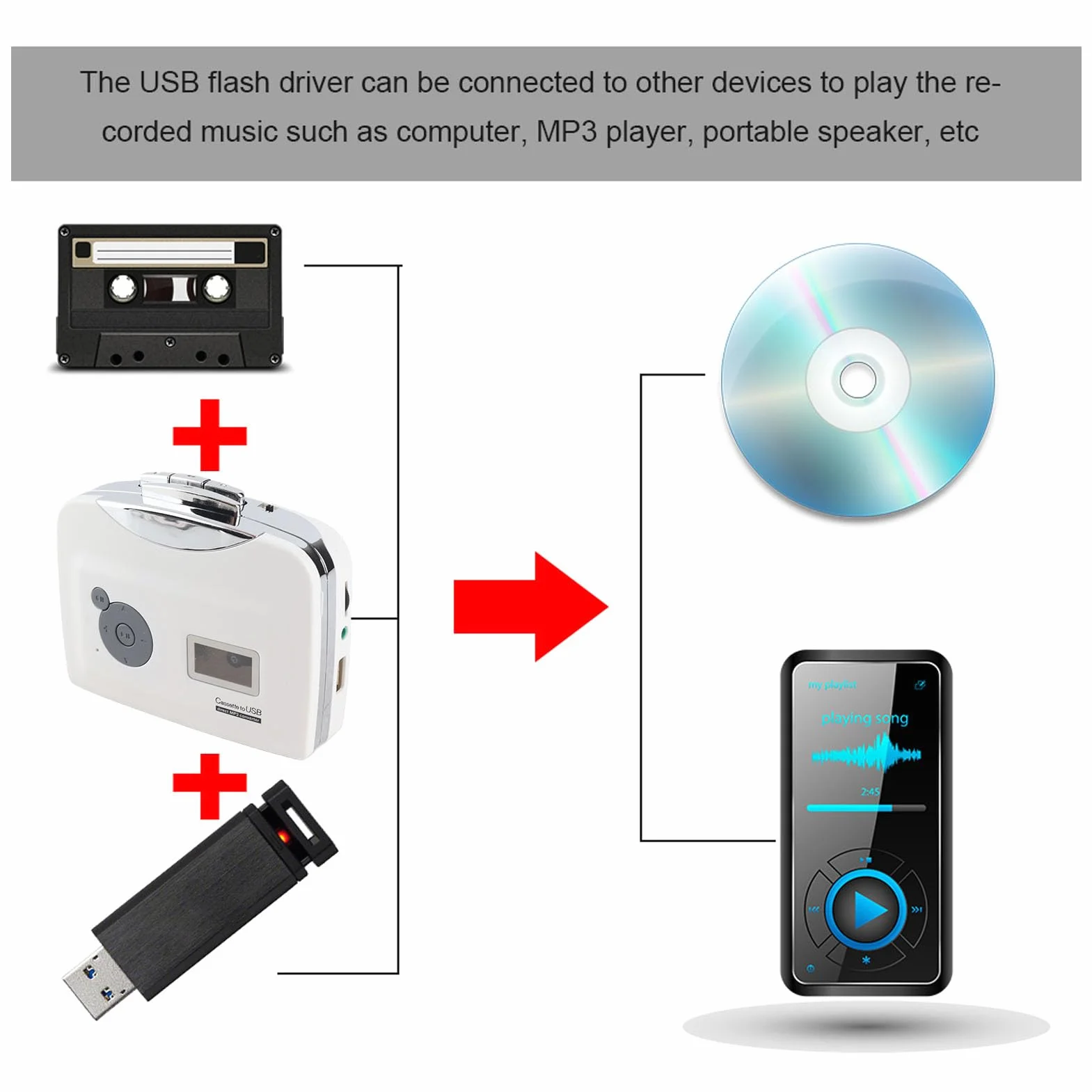 VBESTLIFE Przenośna taśma kasetowa na konwerter MP3, dysk flash USB, odtwarzacz muzyczny, konwerter taśmy na pamięć USB w formacie MP3, nie wymaga komputera