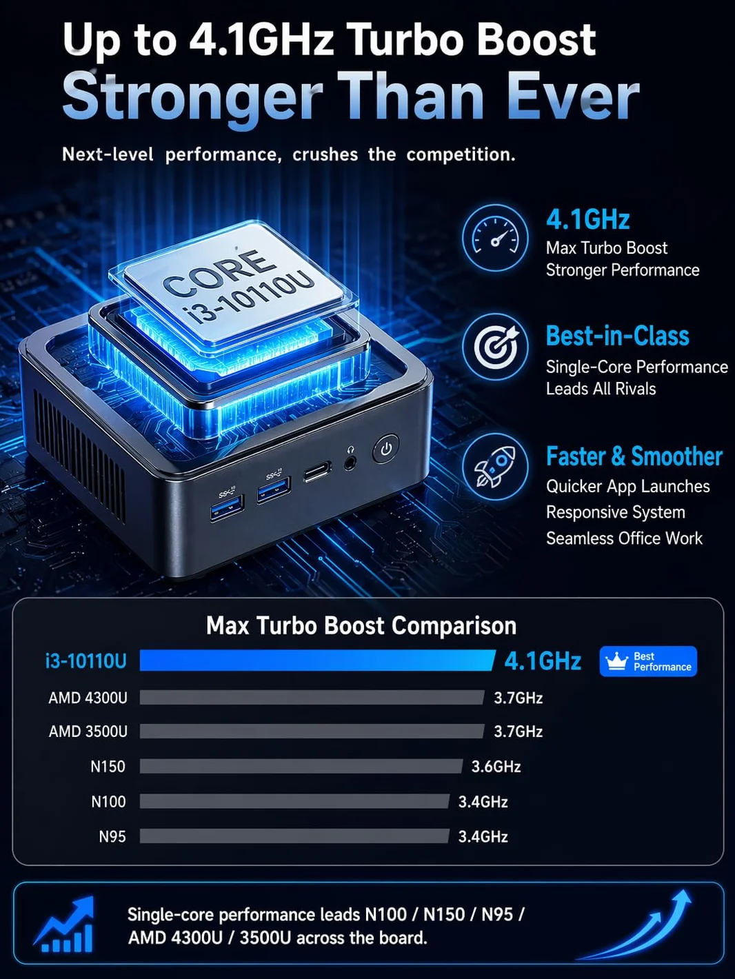 GMKtec Mini PC z procesorem Ryzen 5 3500U (Beats N150), 16GB RAM 256GB SSD 7 12. generacji (do 3,60 GHz), NUC Micro PC, 12 GB DDR4 RAM 256 GB, dysk twardy SSD do biznesu, szkoły, biura G5