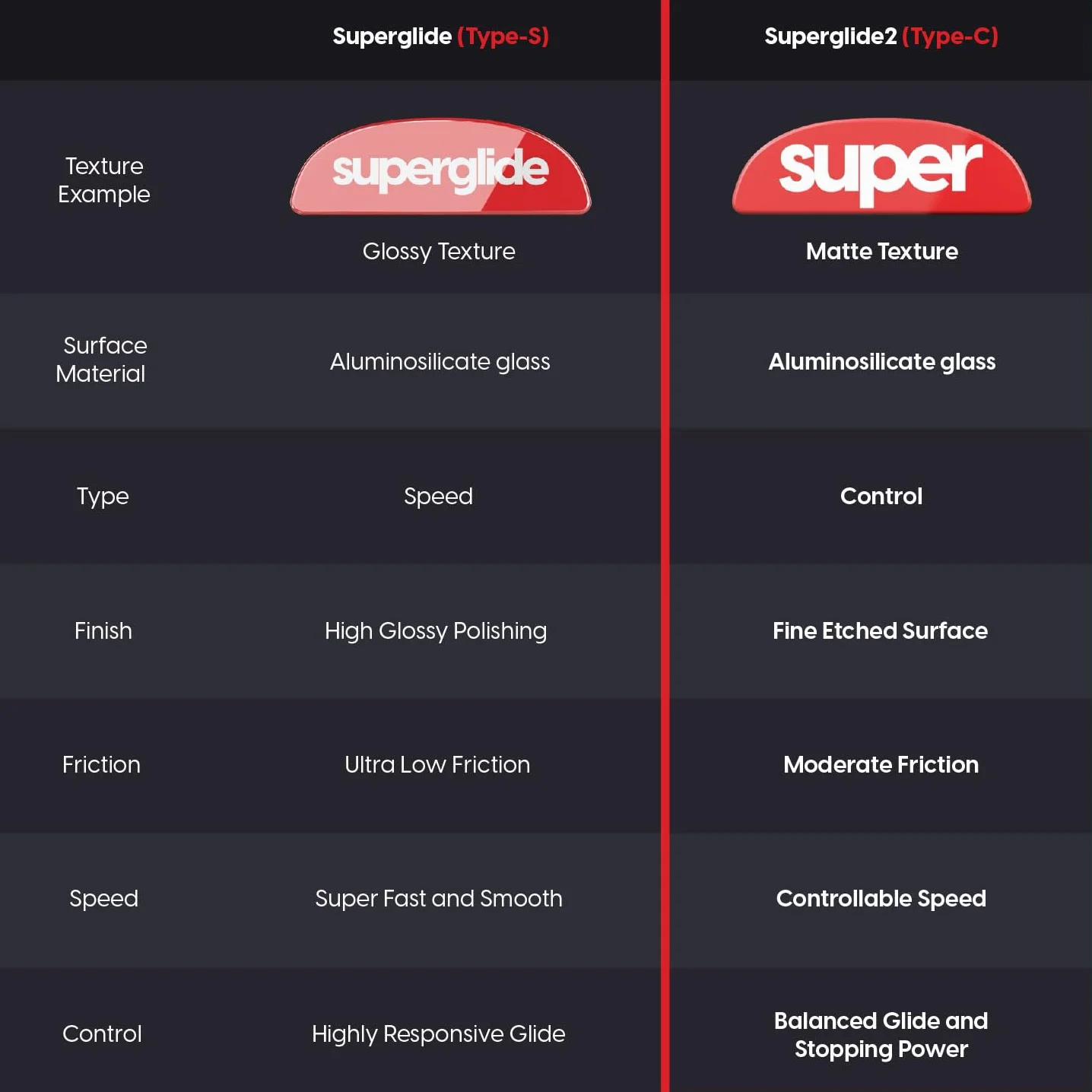 Superglide Szklane łyżwy pod mysz, spójny kontrolowany poślizg, polerowana okrągła krawędź, super wyważone nóżki myszy do gier z wytrzymałą podeszwą do Razer DeathAdder v3 Pro (typ C, białe)