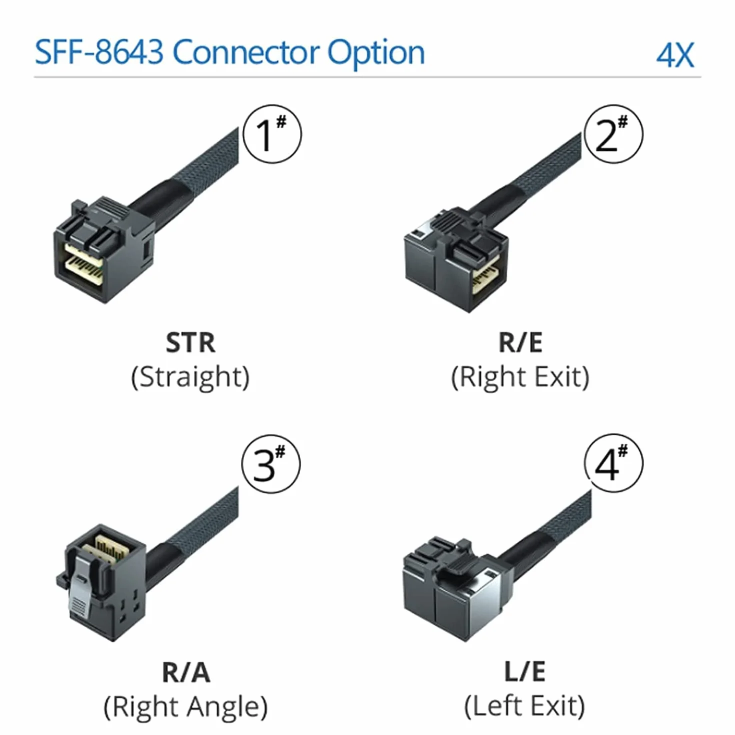 SFF-8643 do SFF-8643 12G wewnętrzny kabel mini SAS HD, z paskiem bocznym, kompatybilny z kontrolerem RAID lub PCI Express, 100 omów, 0,5 m (1,6 ft)