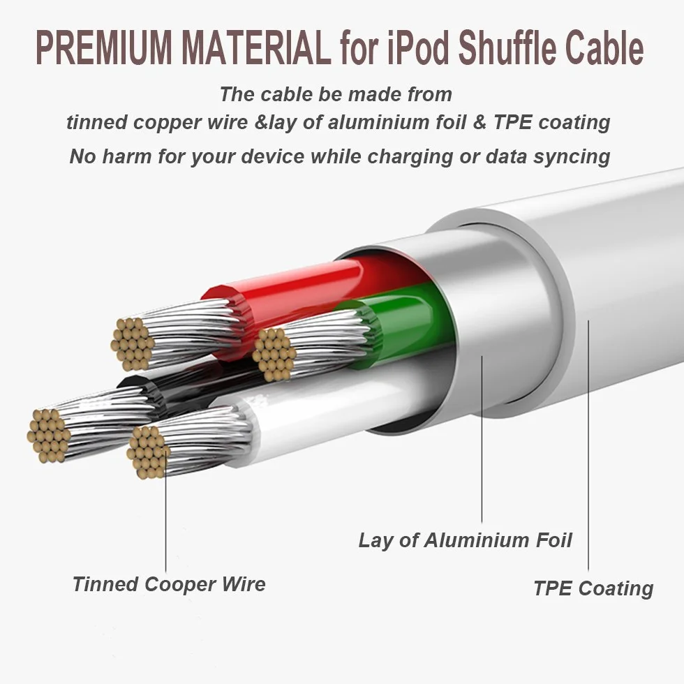 Kabel iPod Shuffle, iMangoo Jack Audio 3,5 mm do USB Kabel do ładowania i przesyłania danych Opakowanie 2 kompatybilne z iPod Shuffle 3 4 5 6 7 Odtwarzacz MP3 Biały
