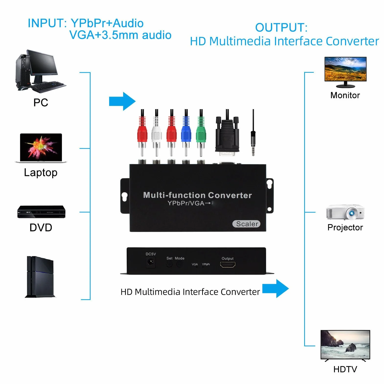 YPBPR VGA do Konwertera HDMI 1080P Adapter Konwertera Audio z Przełącznikiem Rozdzielczości dla Projektora HDTV Monitor PC Laptop DVD (wtyczka UE)