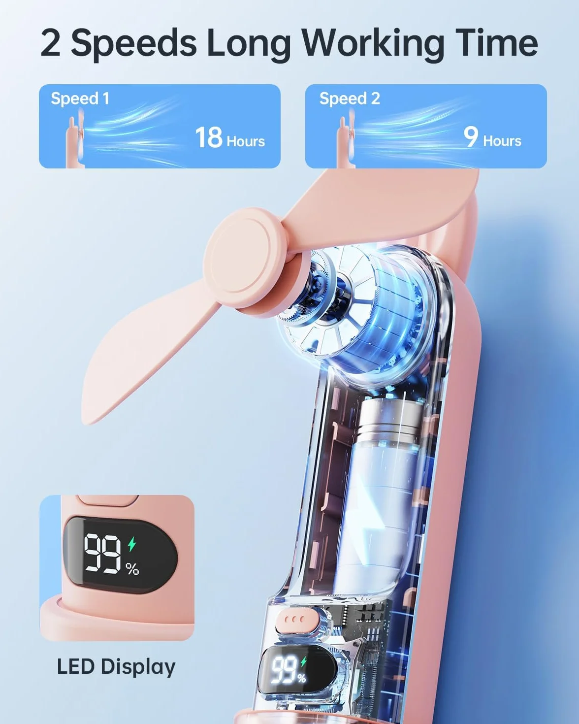 Wentylator ręczny, mini przenośny wentylator ręczny, zasilanie bateryjne, wyświetlacz LED, mały wentylator podróżny z możliwością ładowania przez USB z przenośną ładowarką dla kobiet, dziewcząt