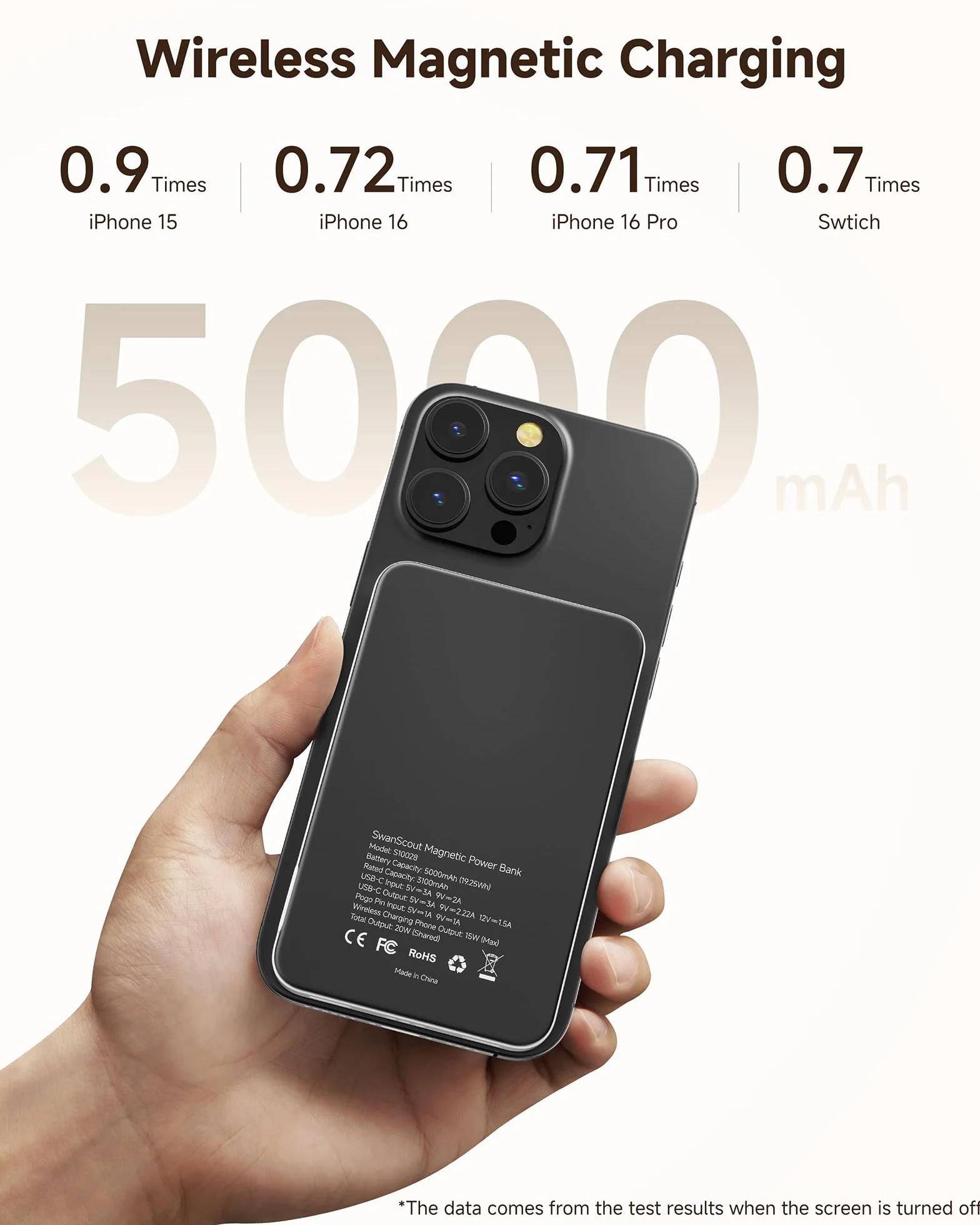 SwanScout Stacja ładująca do iPhone, 5000mAh Power Bank Kompatybilny z MagSafe, 3 w 1 Bezprzewodowa ładowarka do iPhone Air/17/16/15/14/13/12, Indukcyjna Wireless Charger dla Apple Watch/Airpods