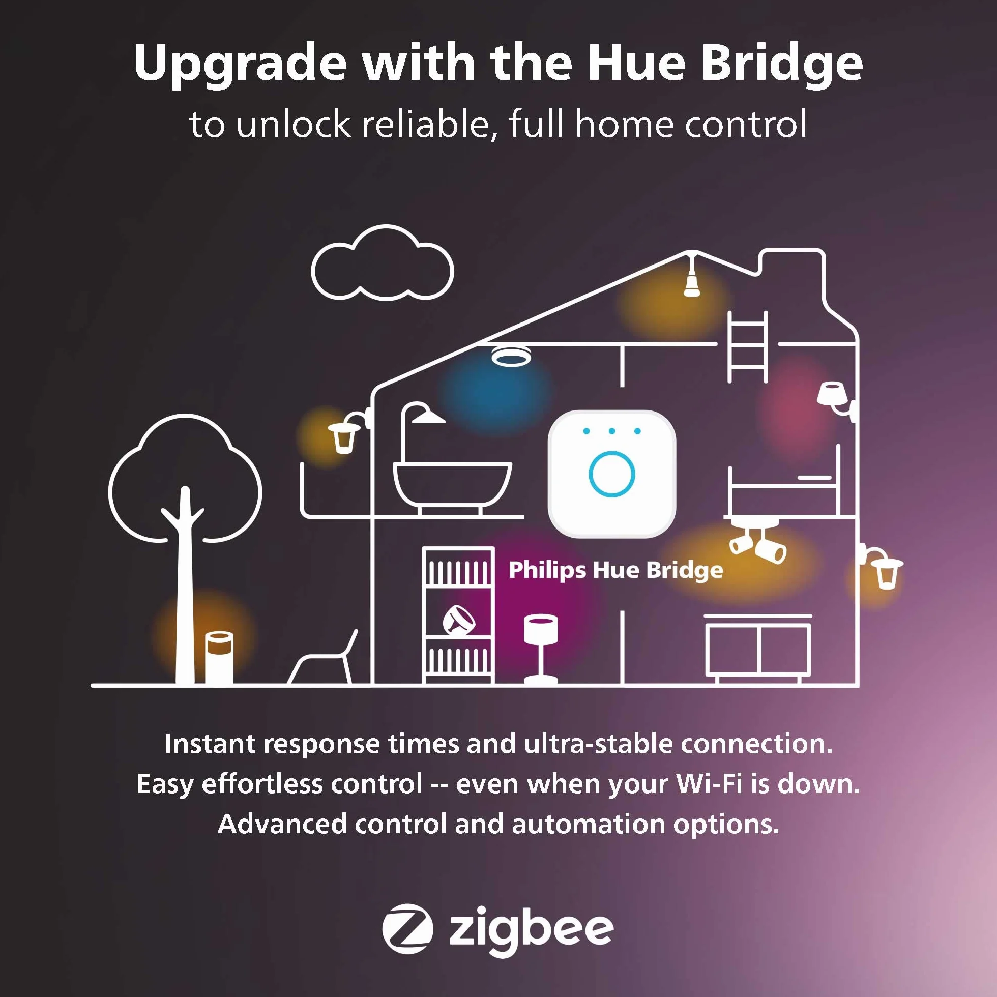 Philips Hue Kabel przedłużający do podłużnych lamp Philips Hue Play Lightbar White and Color Ambiance, 5m