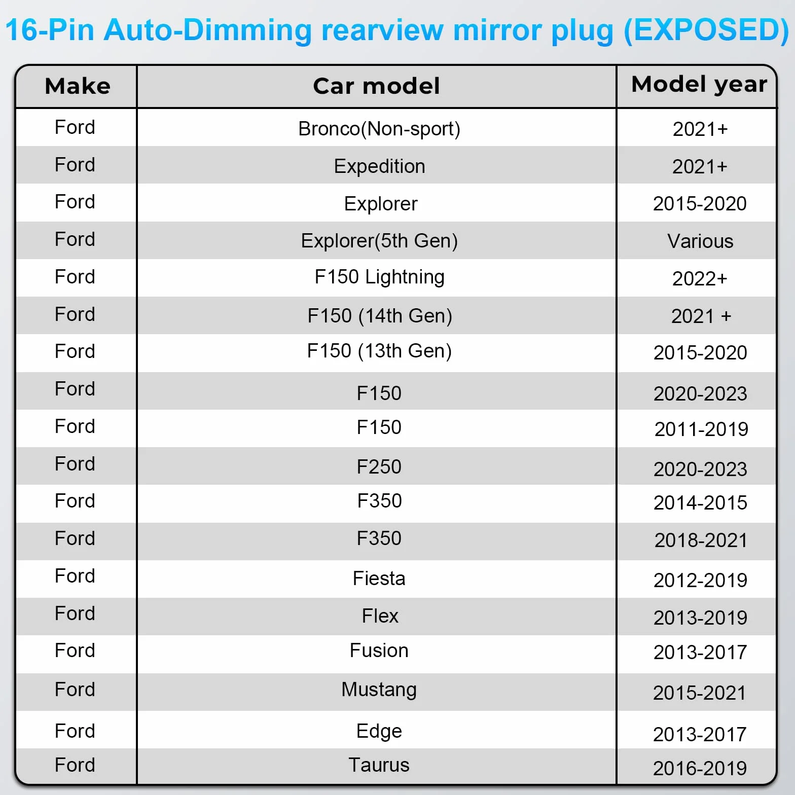 Dashcam Power Adapter Custom for Ford 16 Pin (Model A) for F150/F250/F350 Explorer Bronco and etc,Hide The Wires,GPS Radar Mirror Camera Dash Cam Adapte,Connects to Rearview Mirror(Exposed)