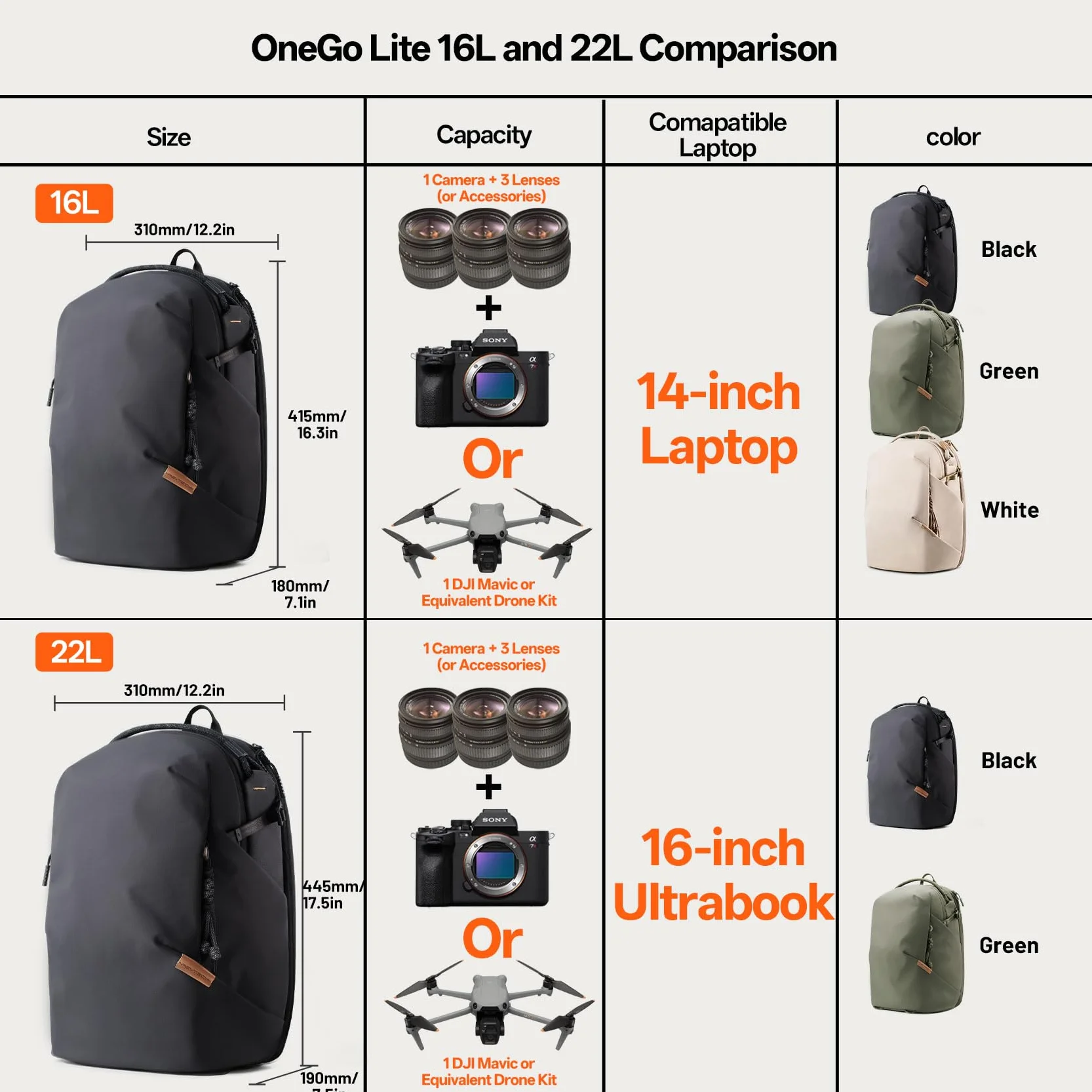 PGYTECH OneGo Lite Plecak na aparat fotograficzny, 16 l, lekki, odporny na działanie wody, do miasta i podróży, torba na aparat fotograficzny, kompatybilny z lustrzankami Sony/Canon/Nikon, laptop 14