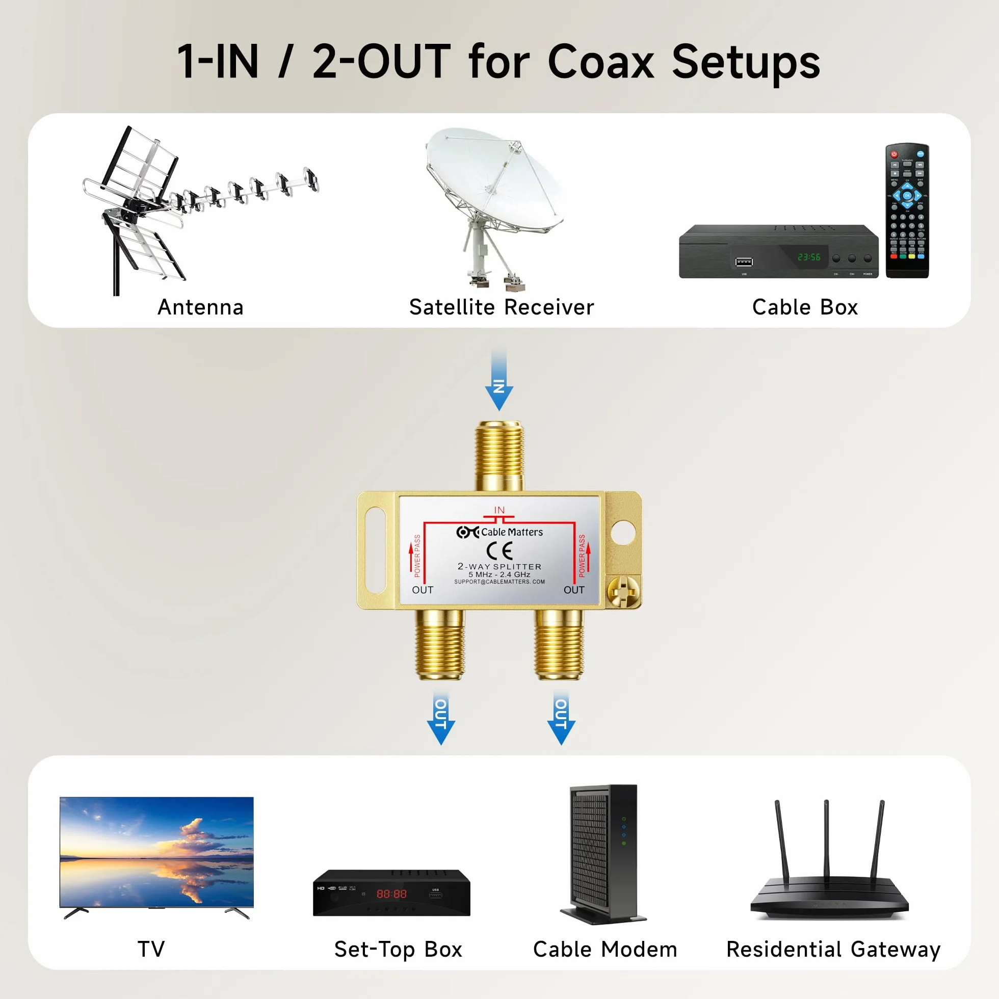 Cable Matters Dwukierunkowy rozdzielacz koncentryczny 2,4 GHz 2-pak - antena telewizyjna i satelitarna dystrybucja sygnału - zasilanie wszystkich portów - pozłacane i odporne na korozję