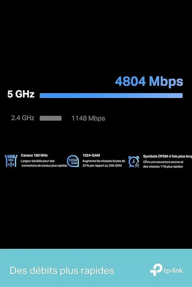 TP-Link RE900XD | Wzmacniacz sygnału Wi-Fi 6 AX6000 Dual Band | Prędkość do 6 Gb/s | Port Ethernet 2,5 Gb/s | Kompatybilny z OneMesh | Kanał 160 MHz